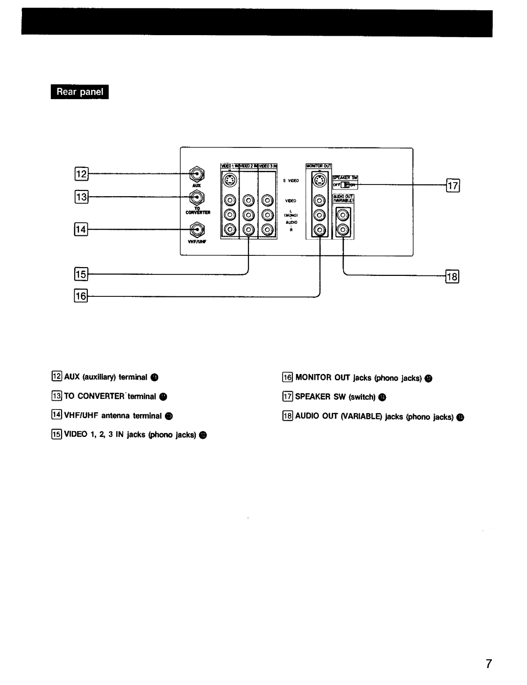 Sony KV-32HSR10 AUX auxiliaryterminal, To CONVERTERterminal, VHFlUHF antenna terminal, Video 1, 2, 3 in jacks p/normjacks 