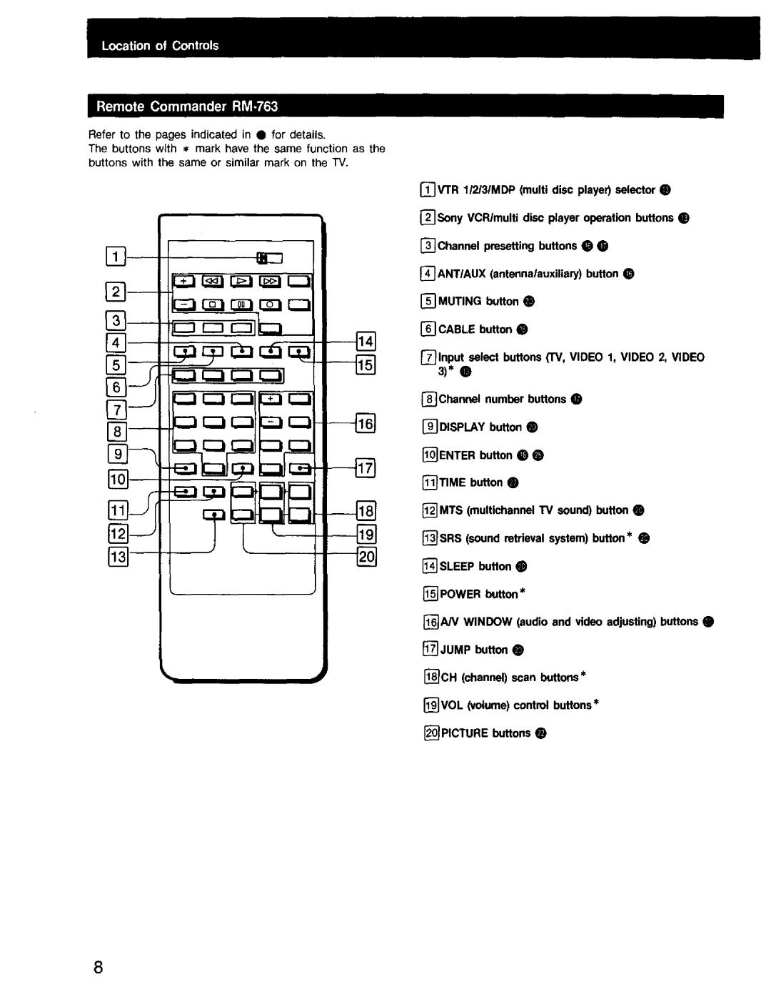 Sony KV-27HSR10, KV-32HSR10 Window audio and video adjusting buttons, CH channel scan buttons RVOL volume control buttons 