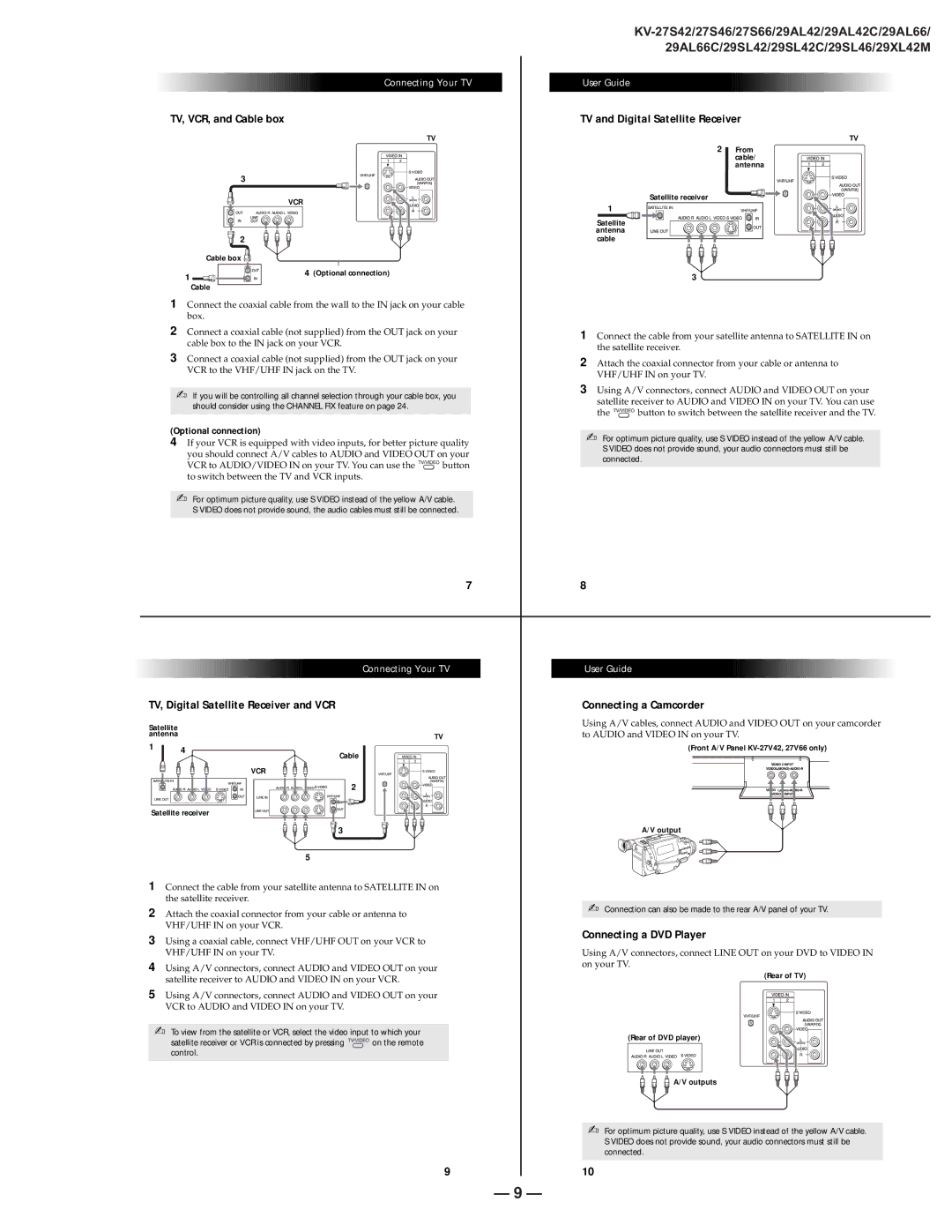 Sony service manual KV-27S42/27S46/27S66/29AL42/29AL42C/29AL66 