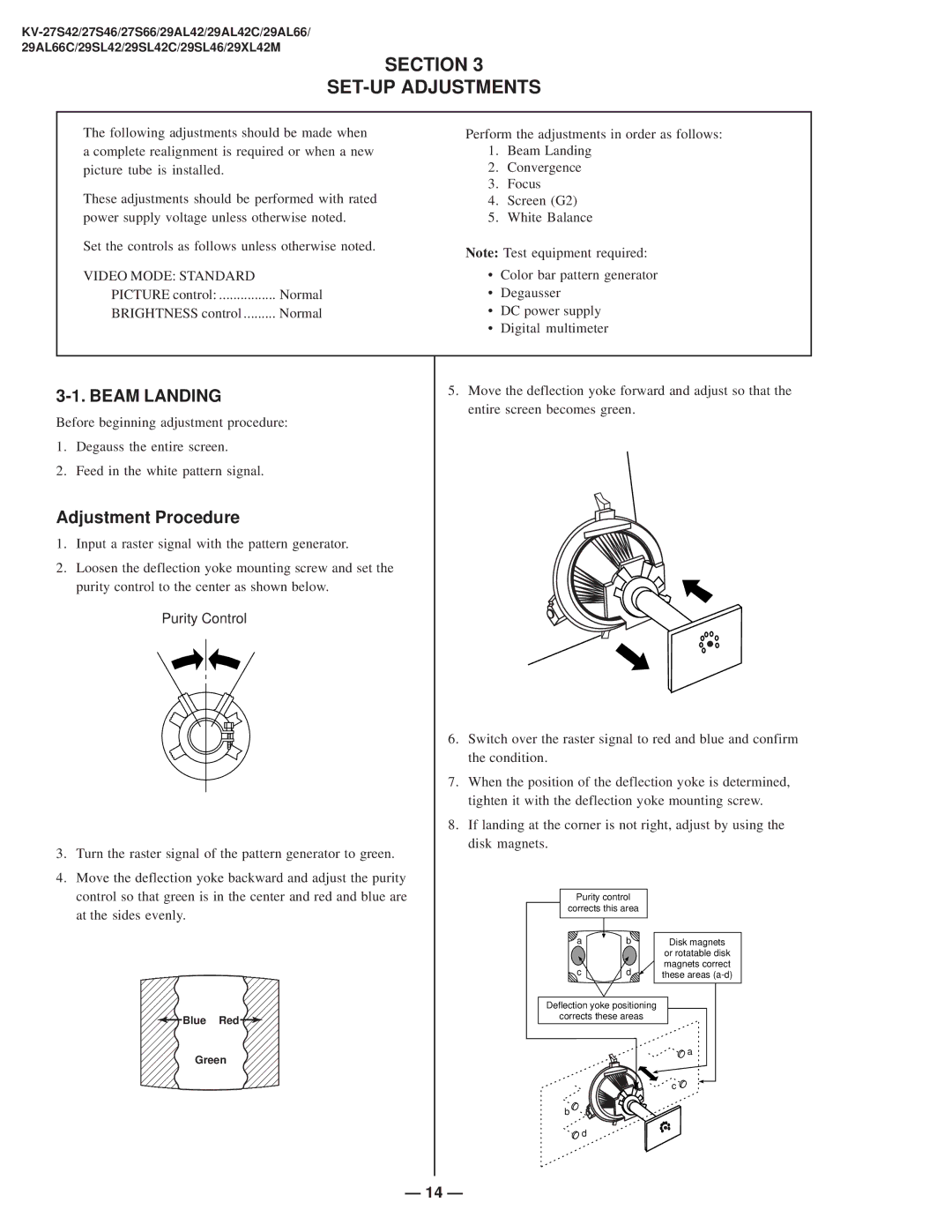 Sony KV-27S42 service manual Section SET-UP Adjustments, Beam Landing, Adjustment Procedure, Purity Control 