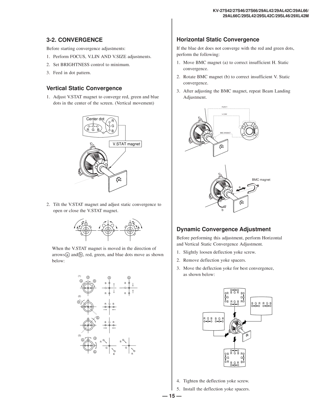 Sony KV-27S42 service manual Vertical Static Convergence, Horizontal Static Convergence, Dynamic Convergence Adjustment 