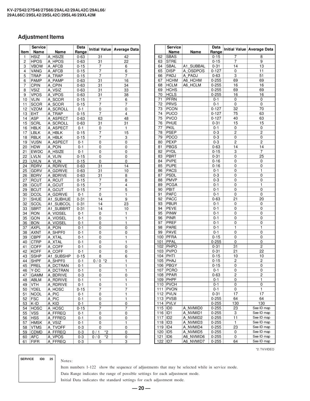 Sony KV-27S42 service manual Adjustment Items, Service Data Initial Value Average Data Name Range 