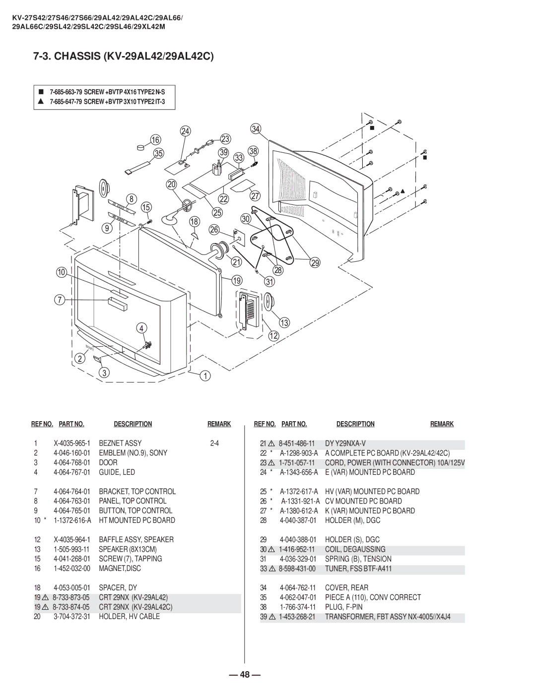 Sony KV-27S42 service manual Beznet Assy, DY Y29NXA-V, CV Mounted PC Board, Piece a 110, Conv Correct 