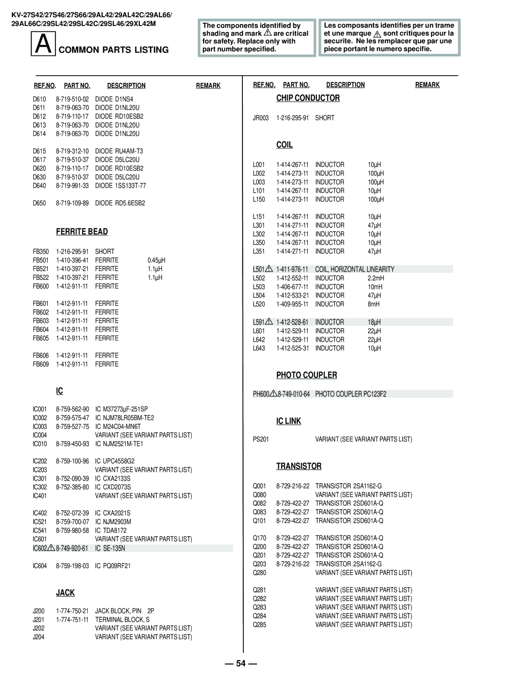 Sony KV-27S42 service manual Ferrite Bead, Jack, Chip Conductor, Coil, Photo Coupler, IC Link, Transistor 