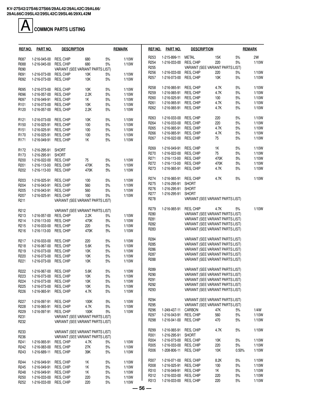 Sony KV-27S42 service manual REF.NO. Part no 