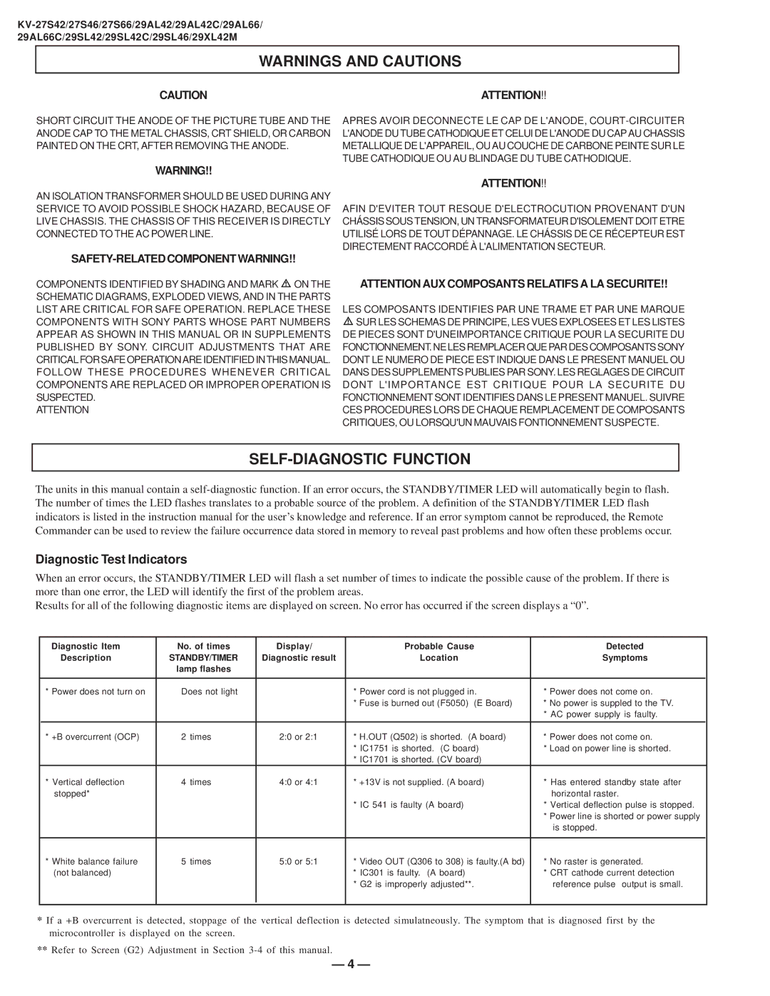 Sony KV-27S42 service manual SELF-DIAGNOSTIC Function, SAFETY-RELATED Component Warning 