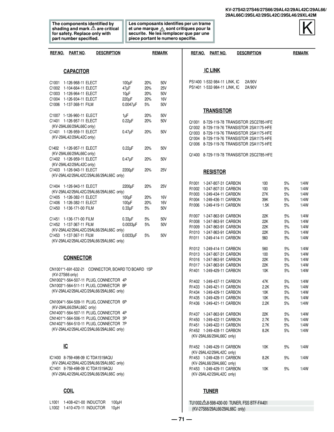 Sony KV-27S42 service manual REF.NO. Part NO. Descriptionremark 