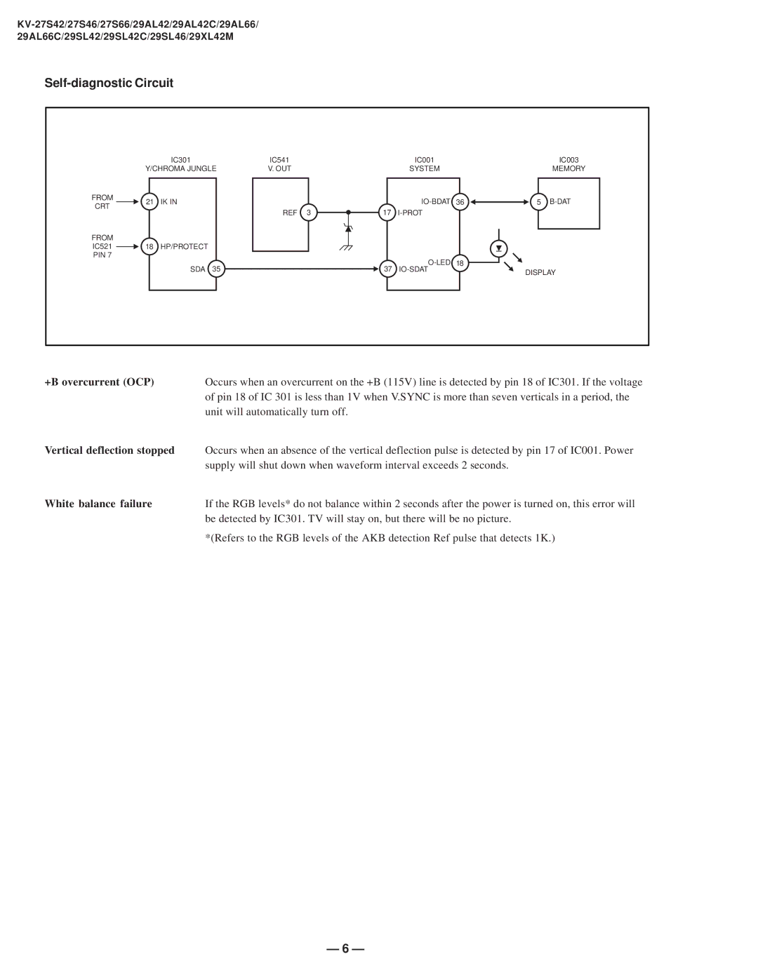 Sony KV-27S42 service manual Self-diagnostic Circuit 