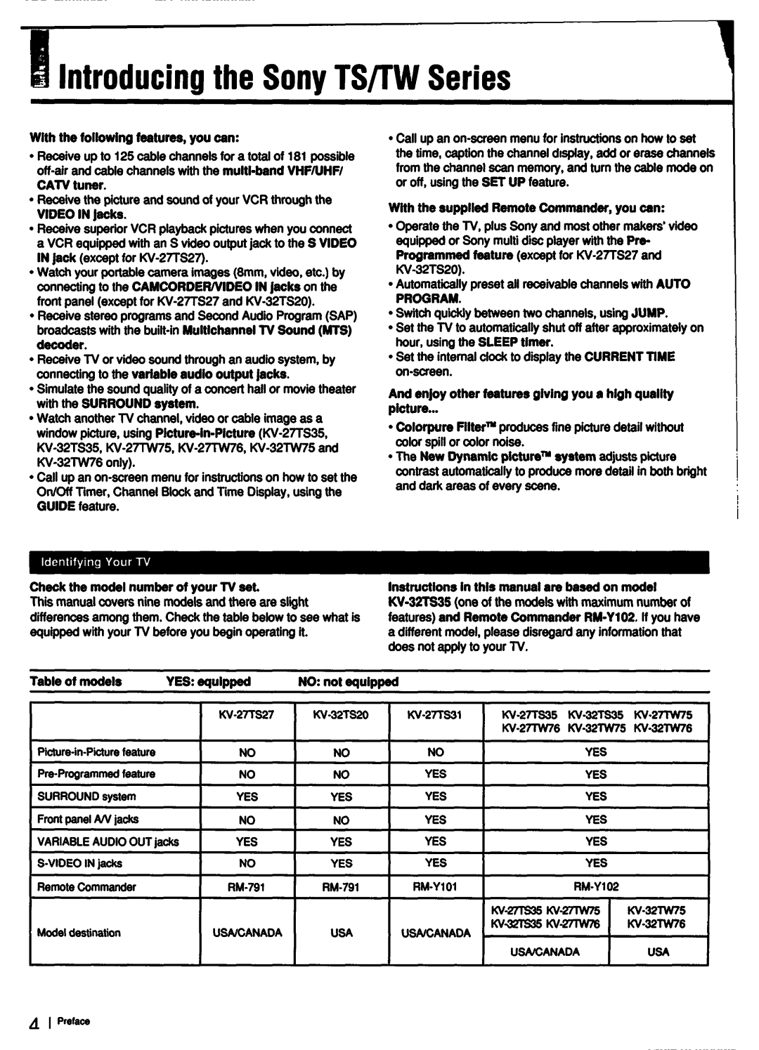 Sony KV-27TS31, KV-27TW76, KV-27TW75, KV-27TS27, KV-27TS35, KV-32TS20, KV-32TW75, KV-32TW76, KV-32TS35 manual 