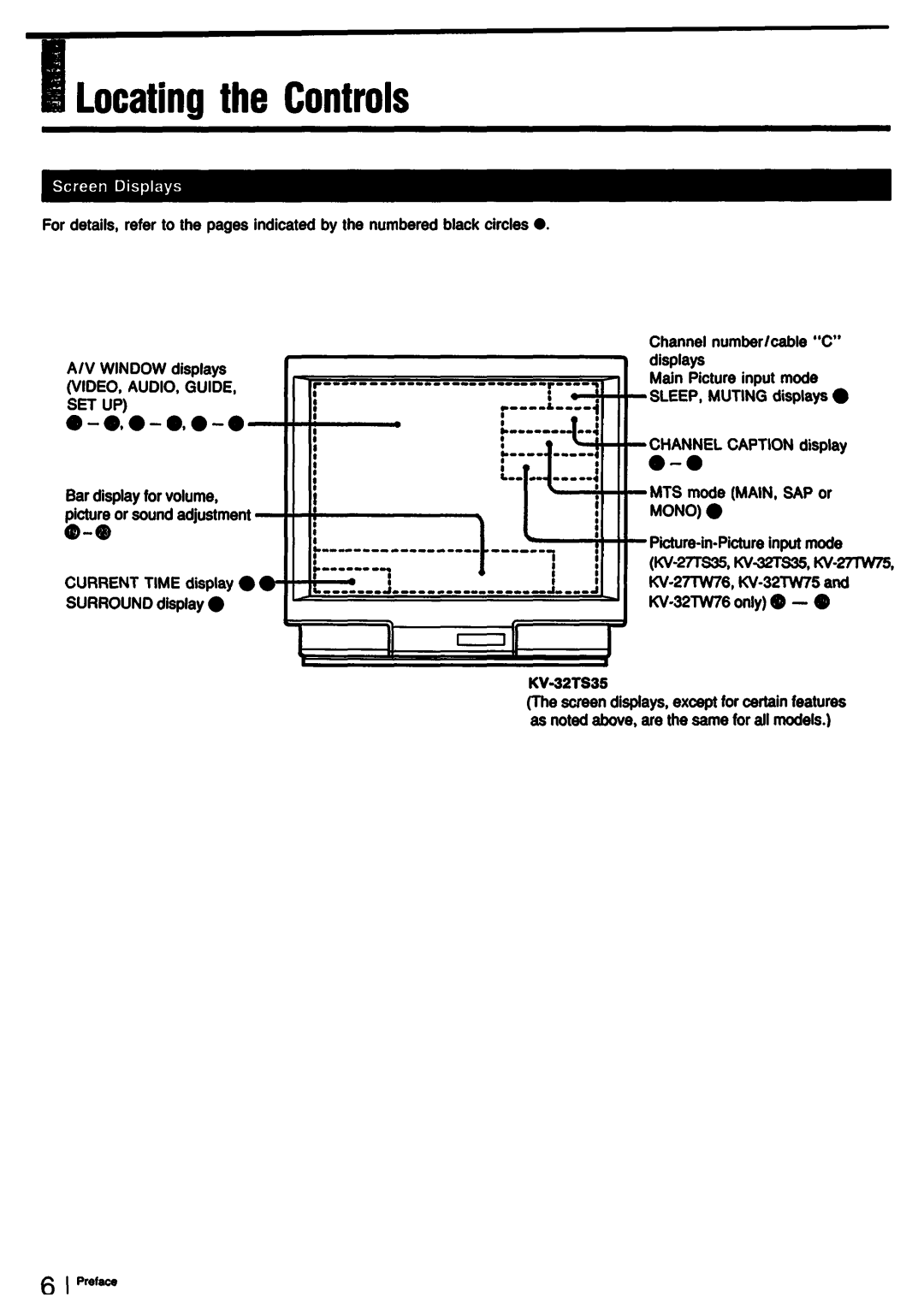 Sony KV-32TW75, KV-27TW76, KV-27TW75, KV-27TS27, KV-27TS35, KV-27TS31, KV-32TS20, KV-32TW76, KV-32TS35 manual 