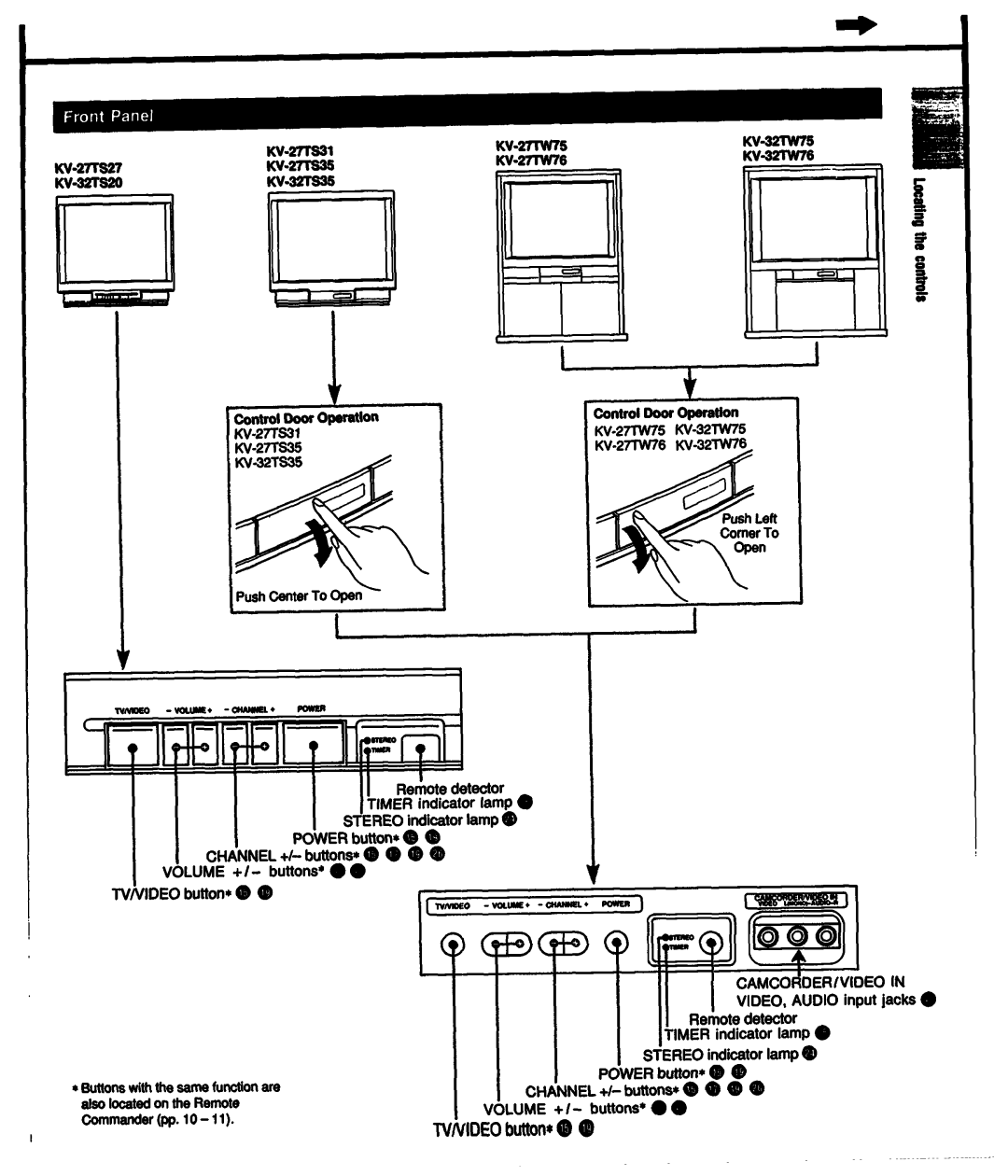 Sony KV-32TW76, KV-27TW76, KV-27TW75, KV-27TS27, KV-27TS35, KV-27TS31, KV-32TS20, KV-32TW75, KV-32TS35 manual 