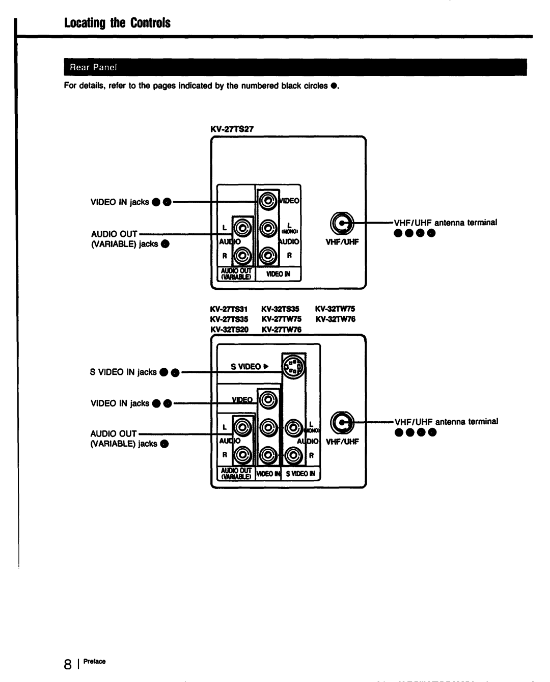 Sony KV-32TS35, KV-27TW76, KV-27TW75, KV-27TS27, KV-27TS35, KV-27TS31, KV-32TS20, KV-32TW75, KV-32TW76 manual 