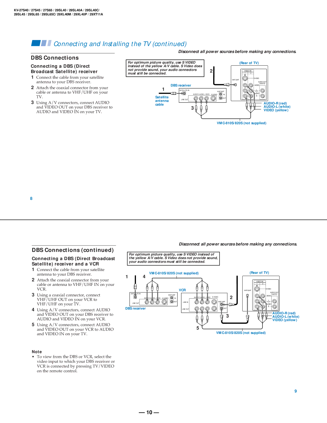 Sony KV-27V40 service manual DBS Connections, Connecting a DBS Direct Broadcast Satellite receiver 