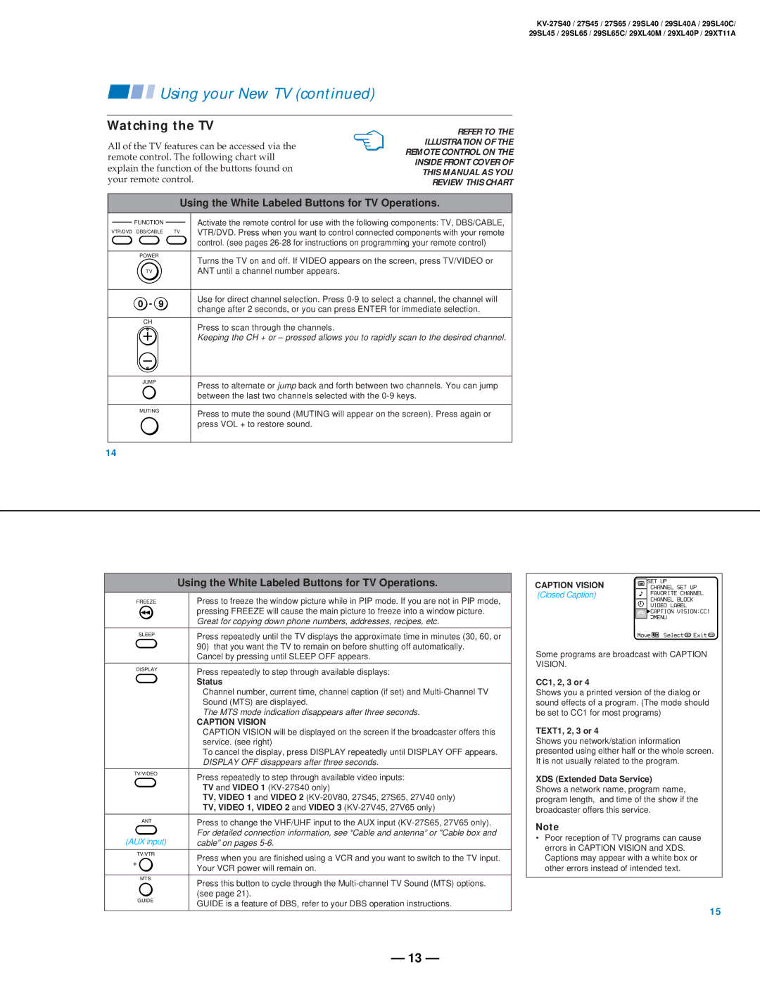 Sony KV-27V40 service manual Watching the TV, Using the White Labeled Buttons for TV Operations 