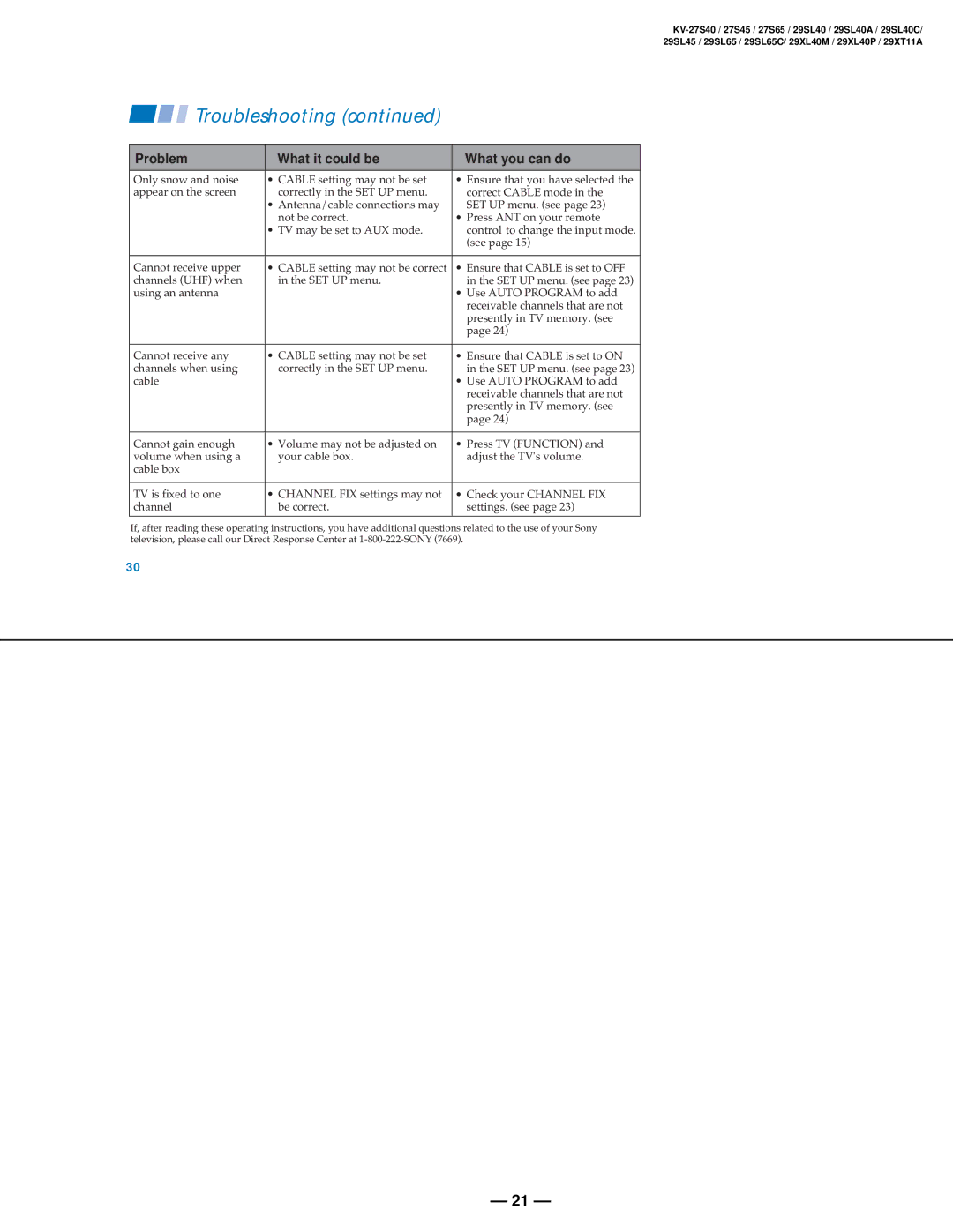 Sony KV-27V40 service manual Troubleshooting 