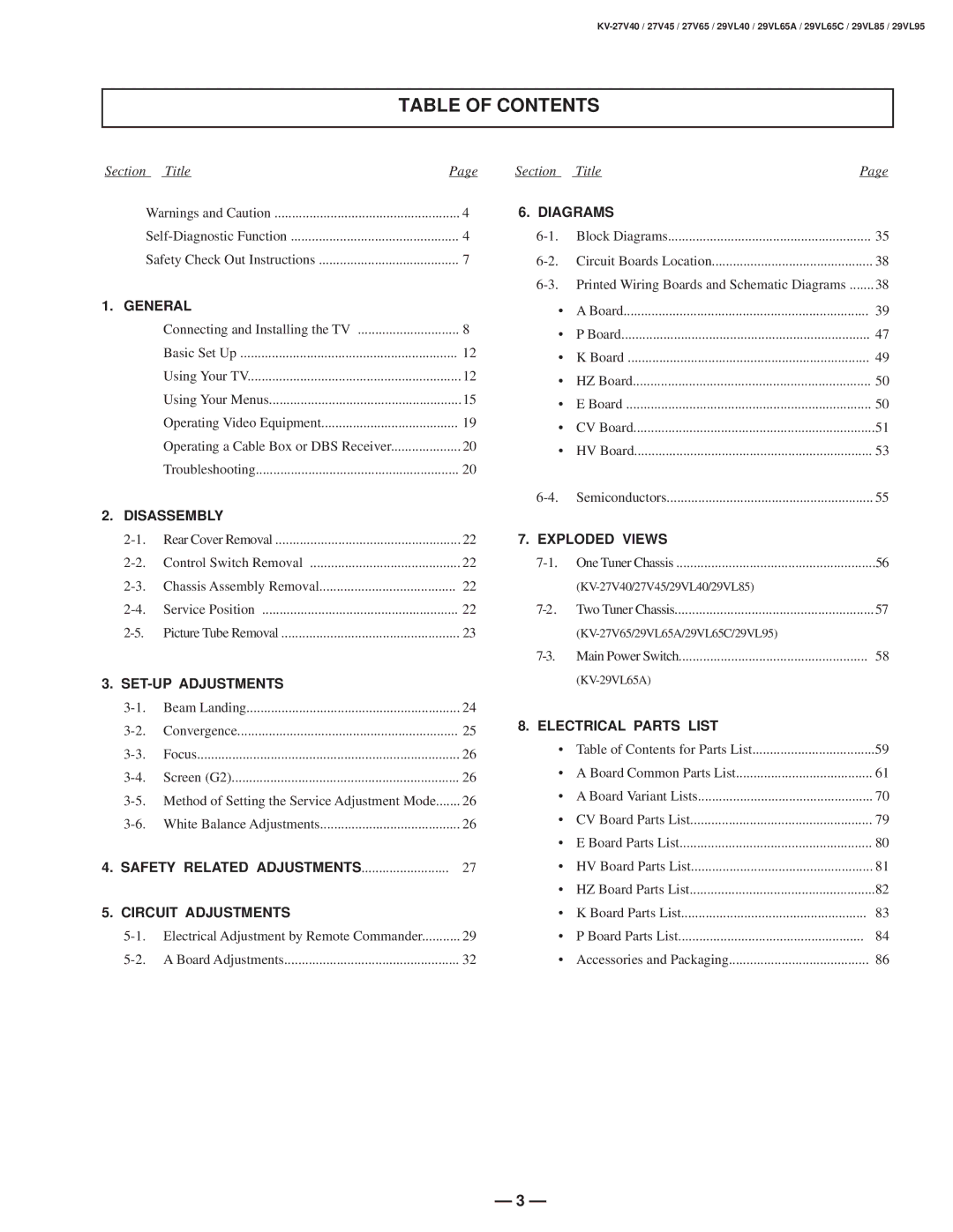 Sony KV-27V40 service manual Table of Contents 