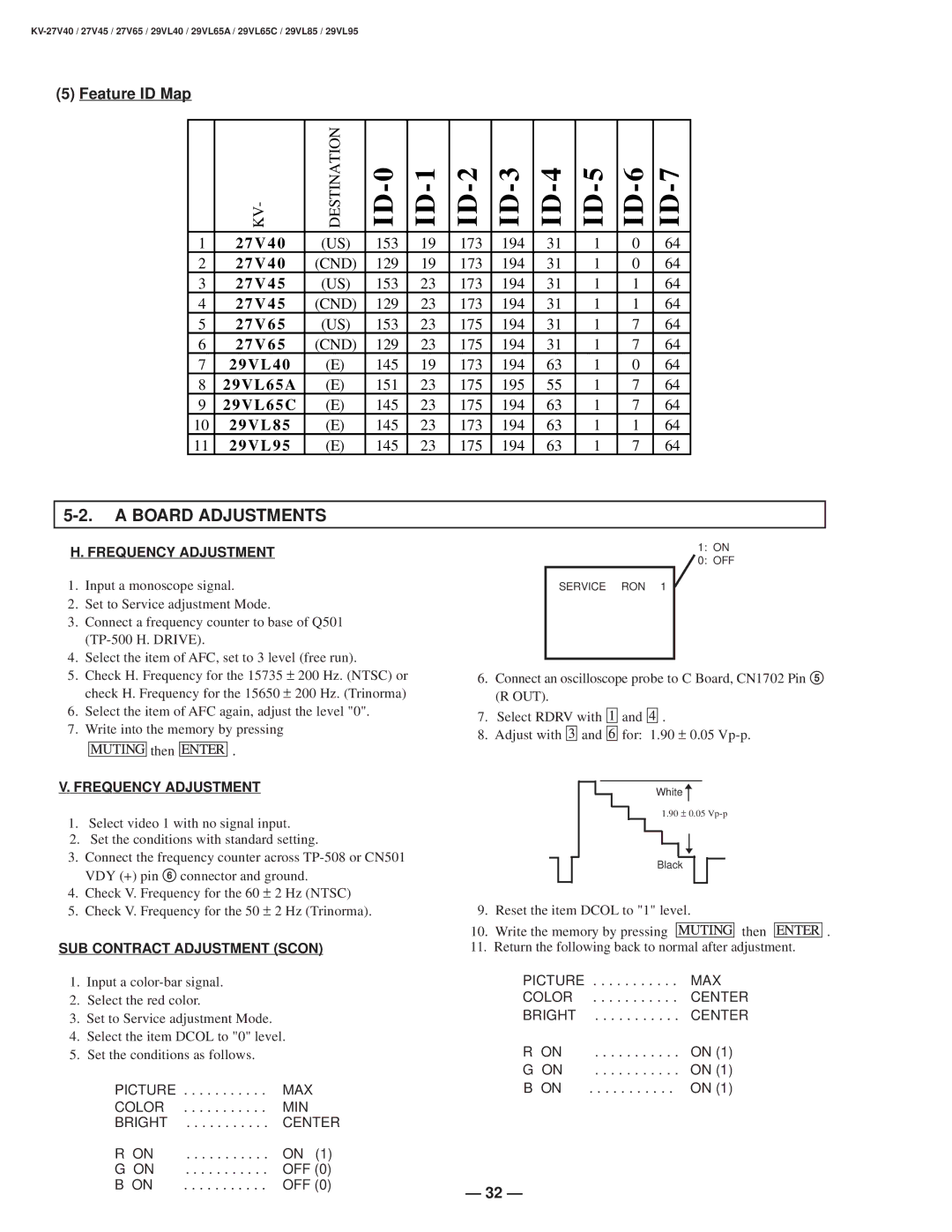 Sony KV-27V40 Board Adjustments, Frequency Adjustment, SUB Contract Adjustment Scon, Picture MAX Color MIN Bright Center 