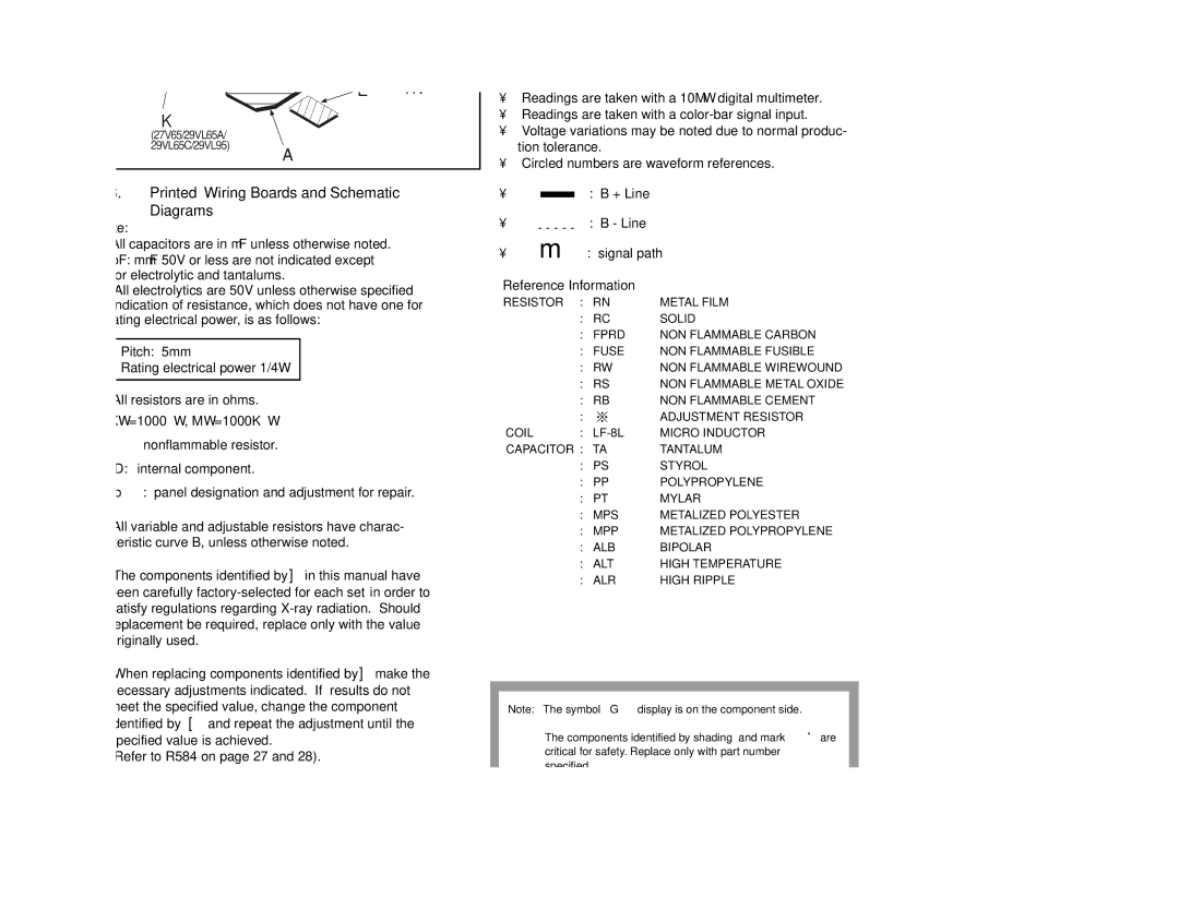 Sony KV-27V40 service manual Circuit Boards Location 