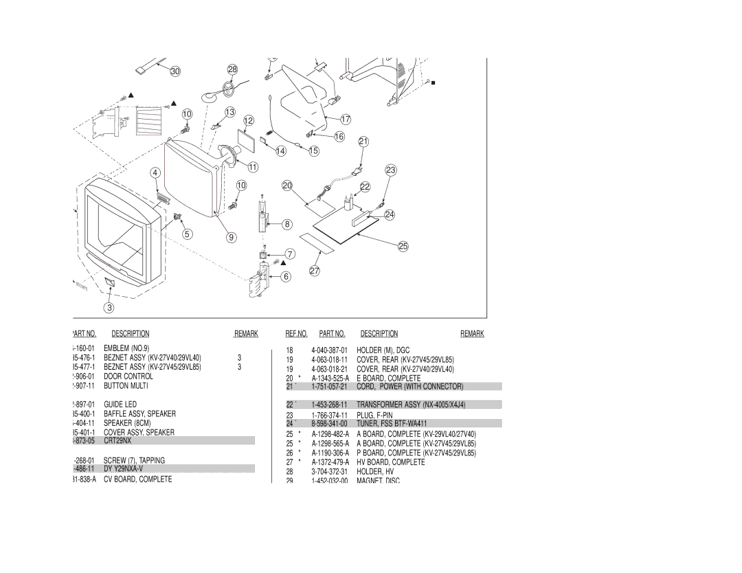 Sony KV-27V40 service manual Section Exploded Views, REF.NO. Part no, Descriptionremark, REF.NO Description Remark 