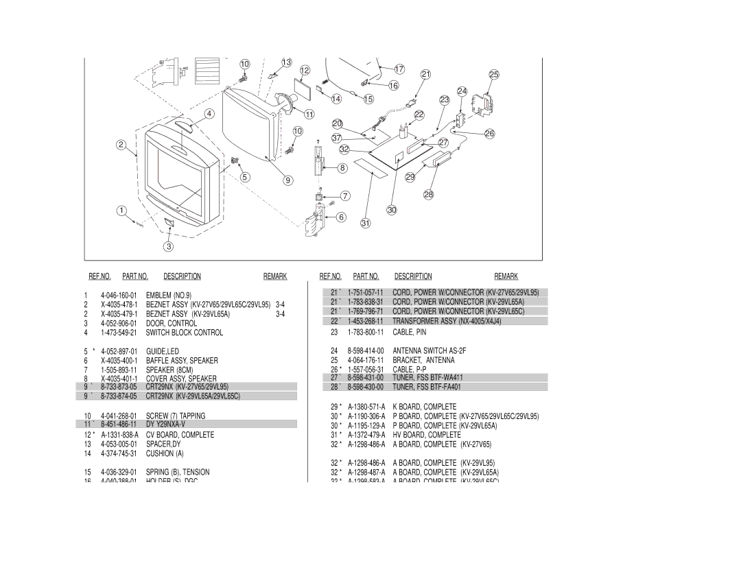 Sony KV-27V40 service manual Description Remark 