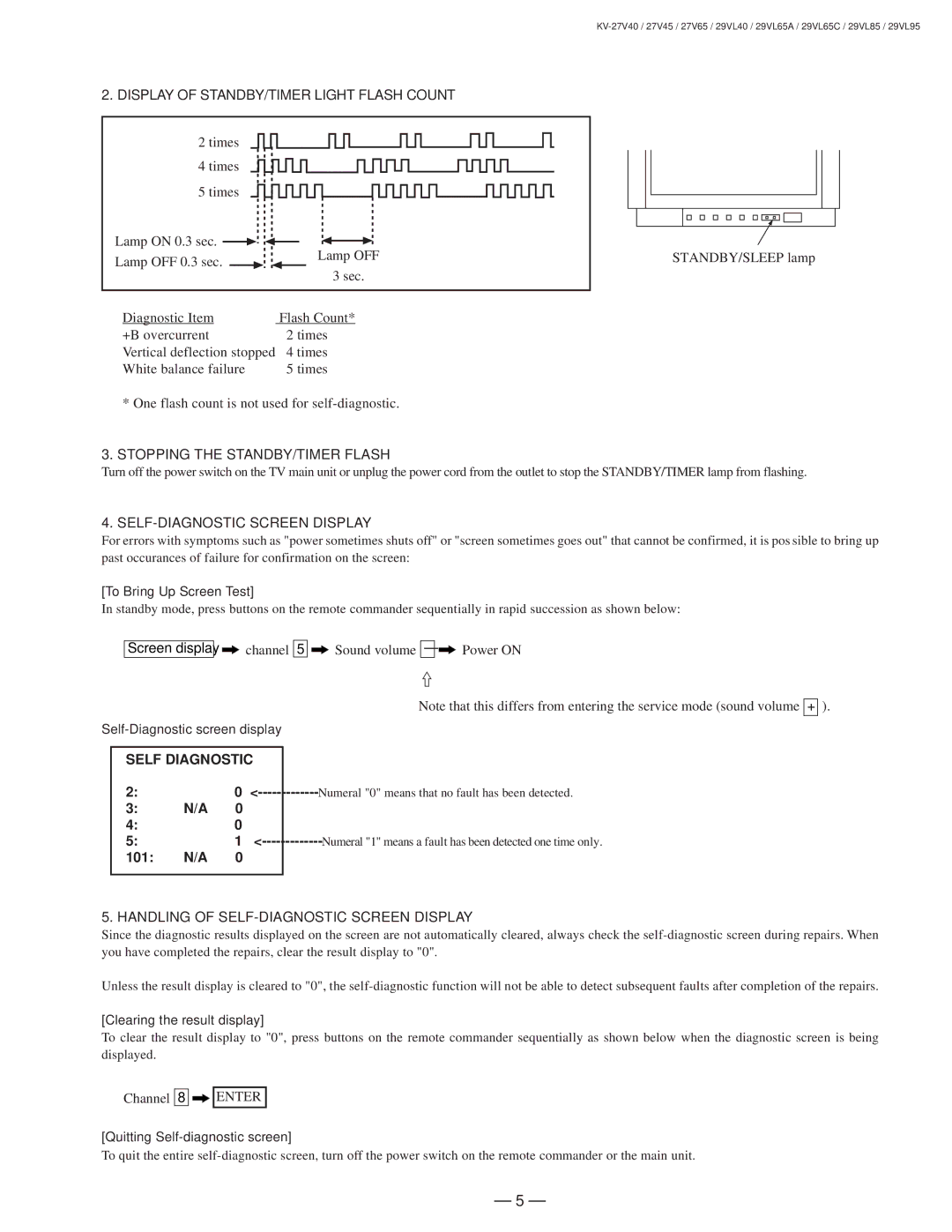 Sony KV-27V40 service manual Display of STANDBY/TIMER Light Flash Count 