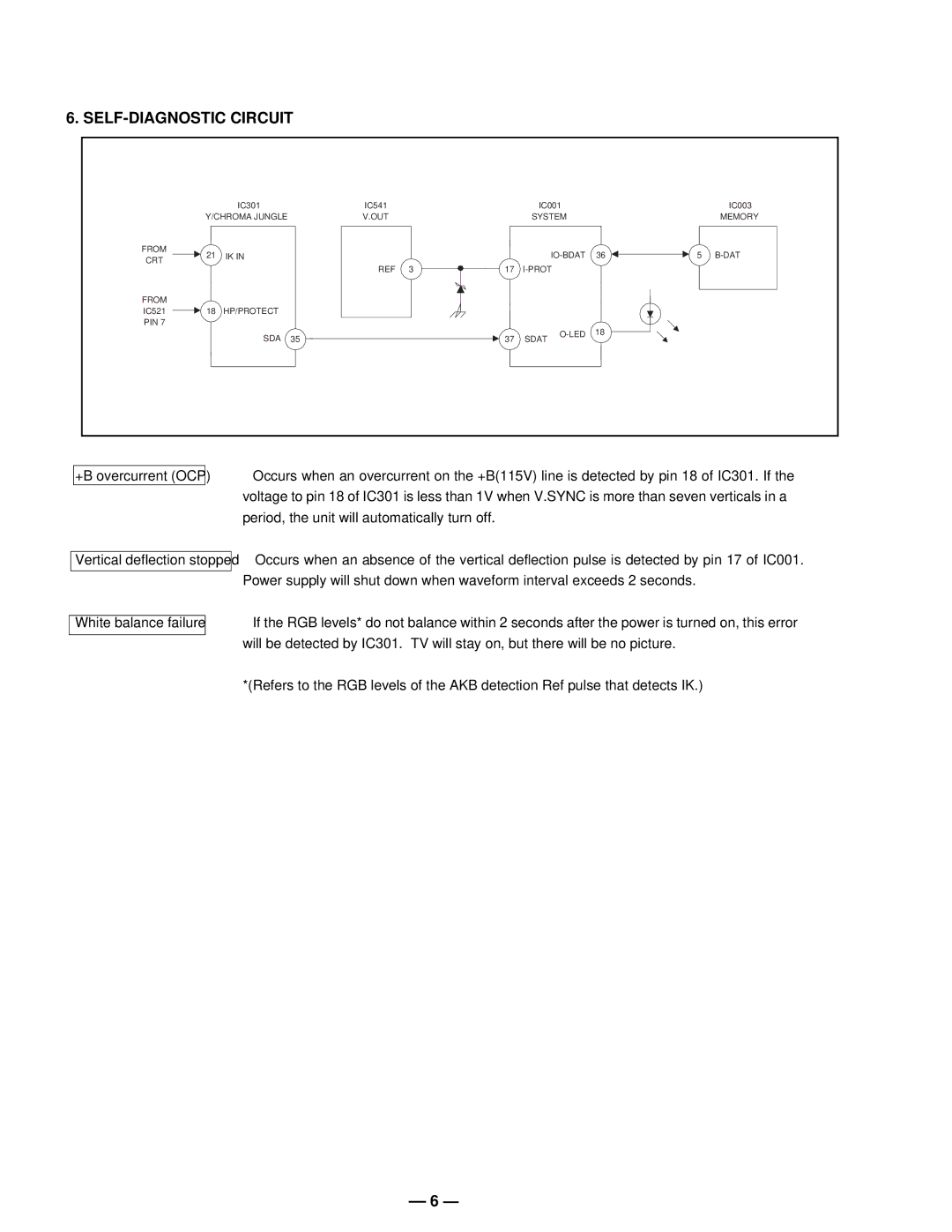 Sony KV-27V40 service manual SELF-DIAGNOSTIC Circuit 