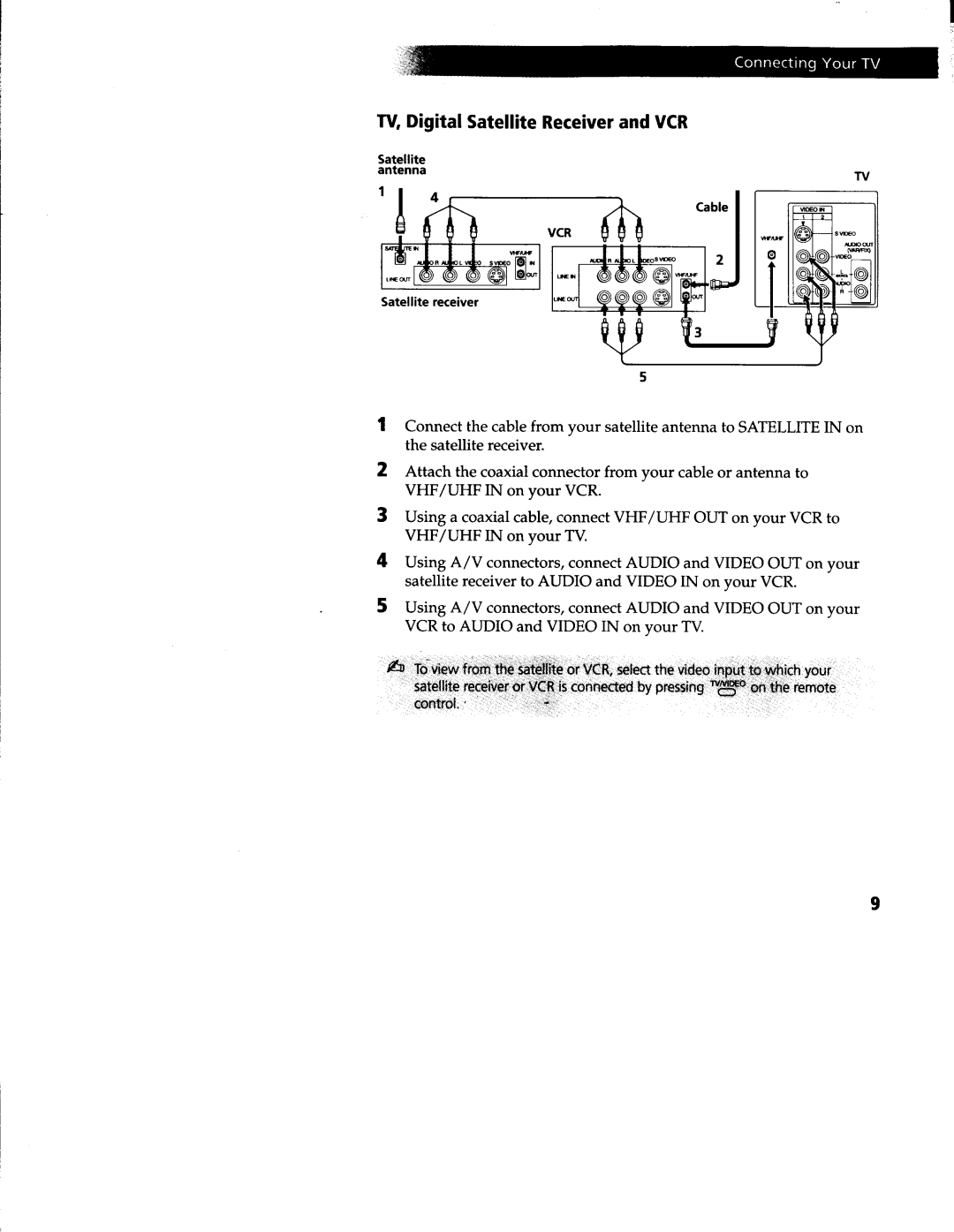 Sony KV-27V42, KV-27S66, KV-27S42, KV-27V66, KV-27S46 manual 