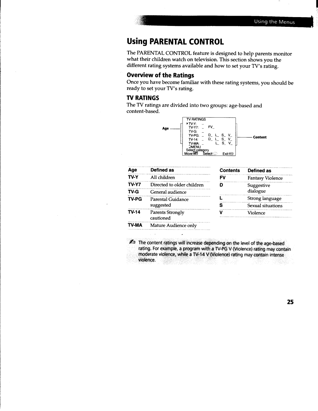 Sony KV-27S66, KV-27V42, KV-27S42, KV-27V66, KV-27S46 manual 