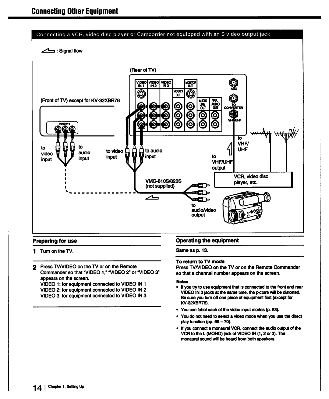 Sony KV-32XBR76, KV-27XBR36, KV-27XBR26, KV-32XBR26, KV-32XBR36 manual 