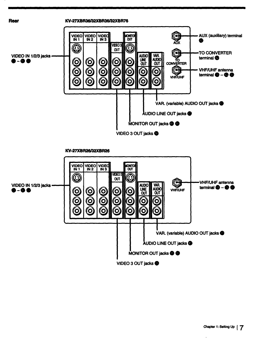 Sony KV-32XBR26, KV-27XBR36, KV-27XBR26, KV-32XBR36, KV-32XBR76 manual 