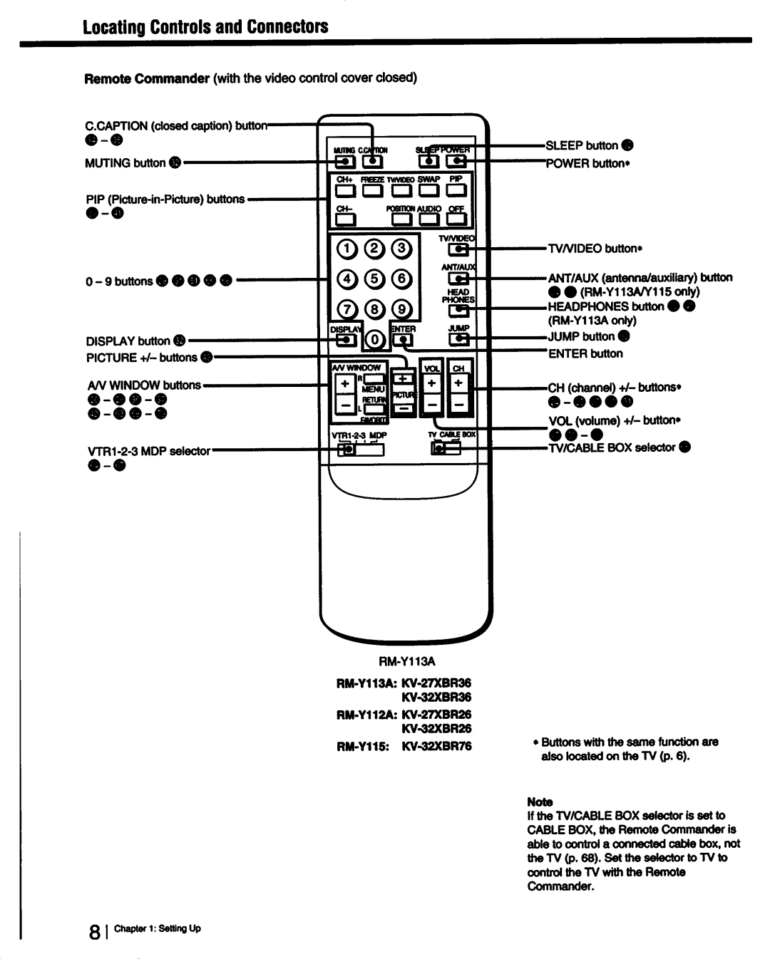 Sony KV-32XBR36, KV-27XBR36, KV-27XBR26, KV-32XBR26, KV-32XBR76 manual 