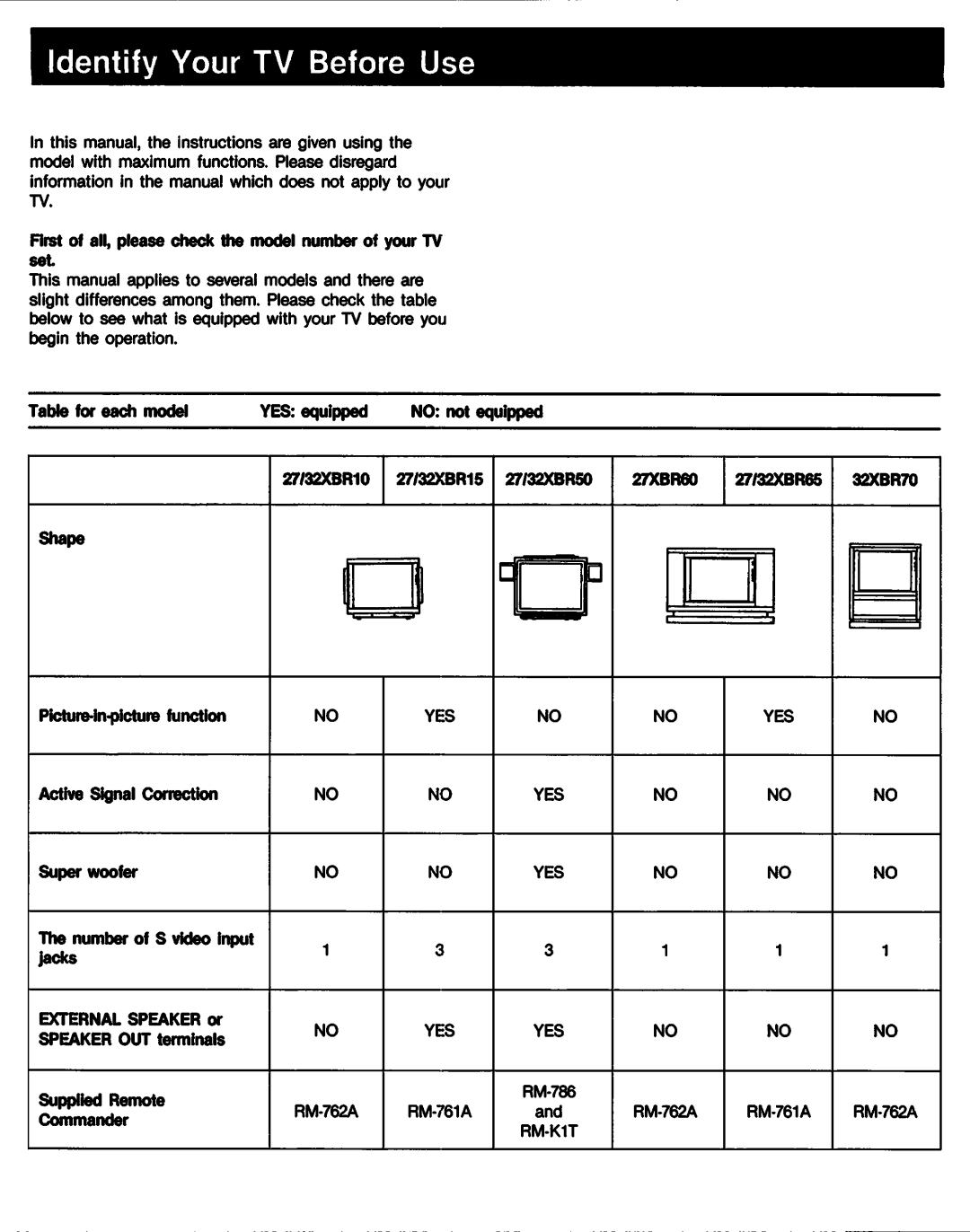 Sony KV-27XBR60, KV-27XBR50, KV-27XBR65, KV-27XBR15, KV-27XBR10, KV-32XBR65, KV-32XBR70, KV-32XBR50, KV-32XBR15, KV-32XBR10 manual 