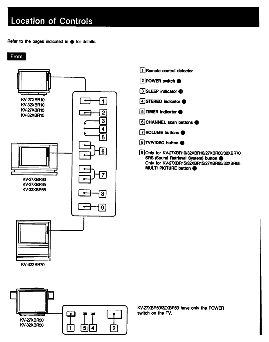 Sony KV-32XBR70, KV-27XBR50, KV-27XBR65, KV-27XBR15, KV-27XBR60, KV-27XBR10, KV-32XBR65, KV-32XBR50, KV-32XBR15, KV-32XBR10 manual 