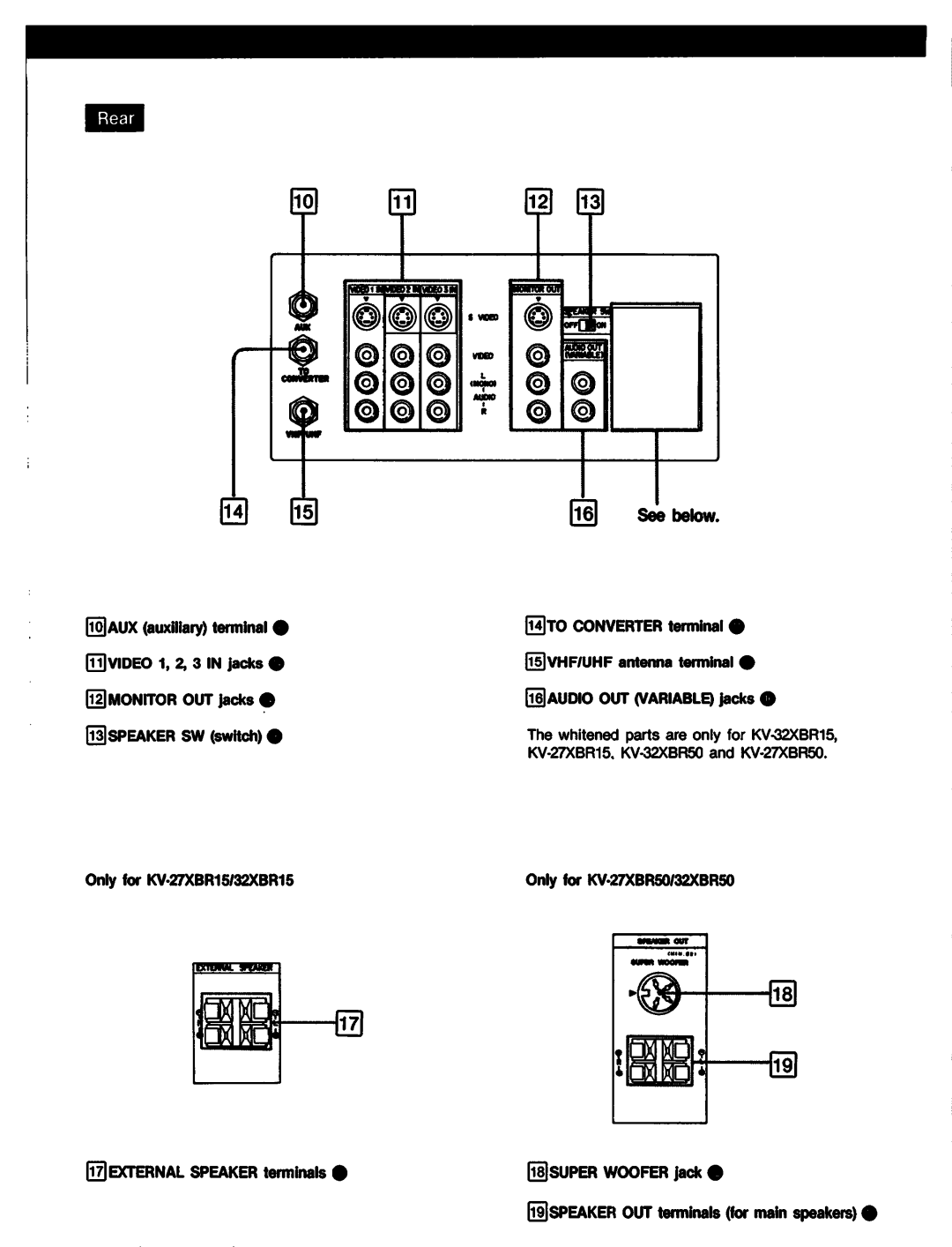 Sony KV-32XBR50, KV-27XBR50, KV-27XBR65, KV-27XBR15, KV-27XBR60, KV-27XBR10, KV-32XBR65, KV-32XBR70, KV-32XBR15, KV-32XBR10 manual 