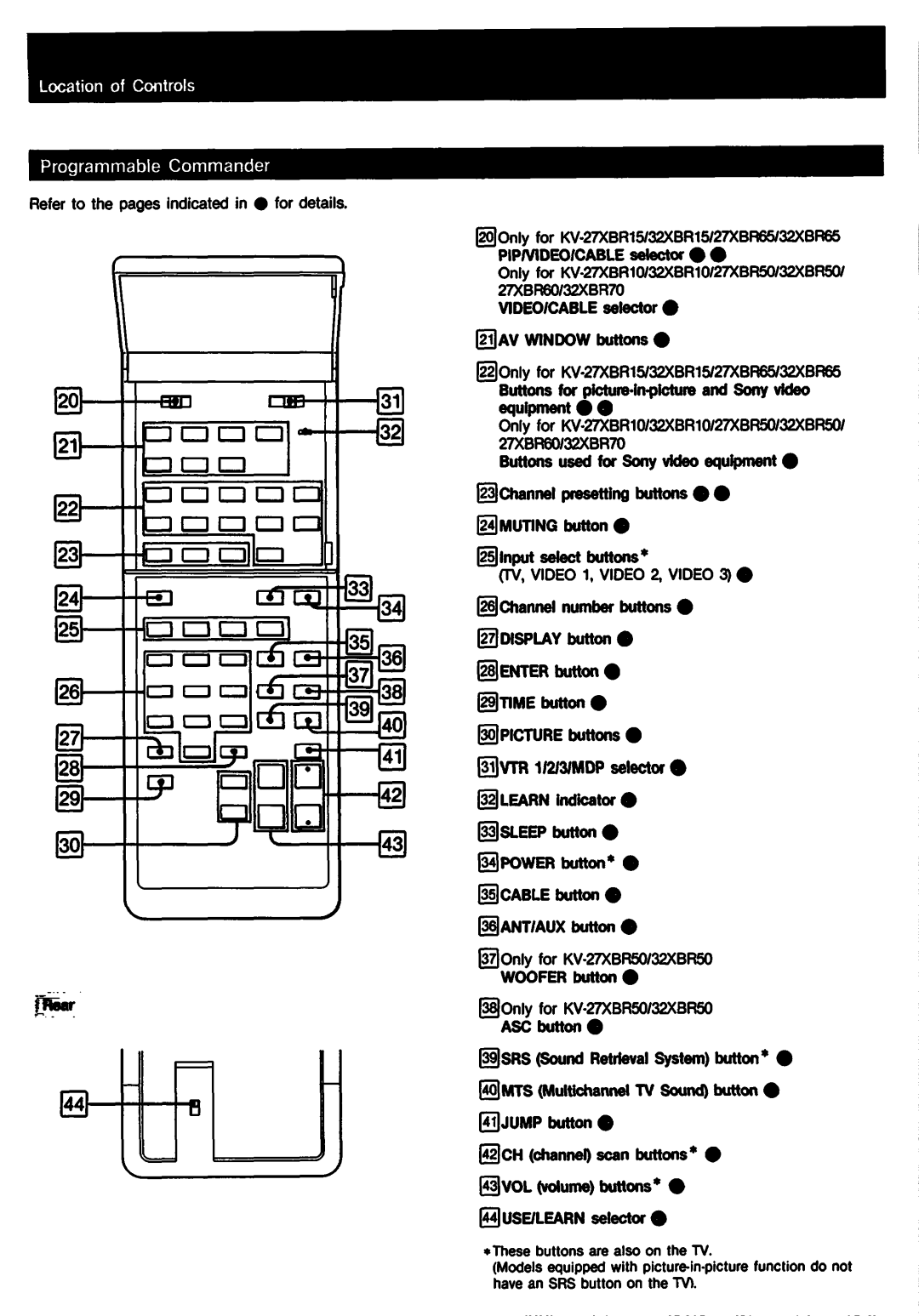 Sony KV-32XBR15, KV-27XBR50, KV-27XBR65, KV-27XBR15, KV-27XBR60, KV-27XBR10, KV-32XBR65, KV-32XBR70, KV-32XBR50, KV-32XBR10 manual 