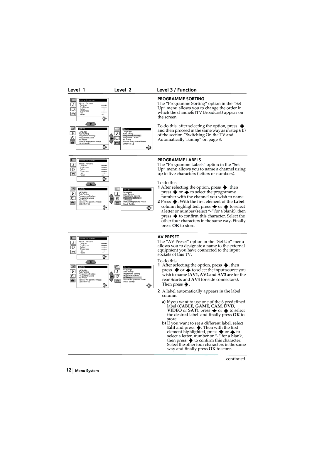 Sony KV-28LS60U, KV-32LS60U instruction manual Programme Sorting, Programme Labels, AV Preset 