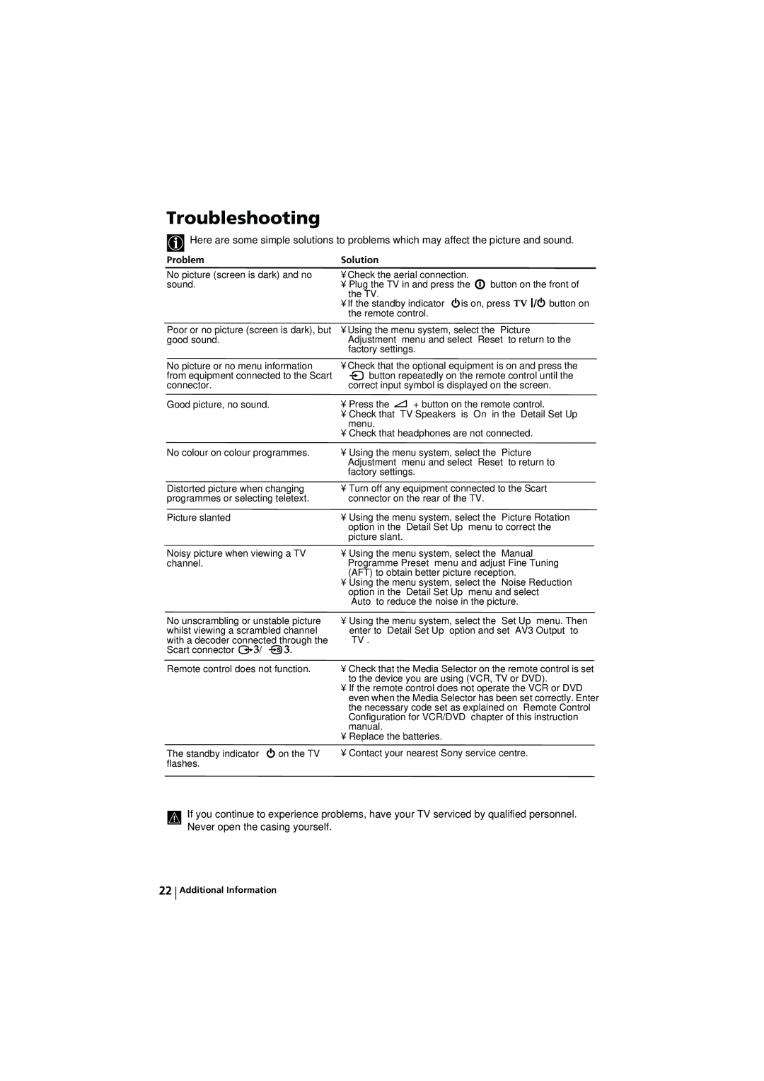 Sony KV-28LS60U, KV-32LS60U instruction manual Troubleshooting, Problem Solution 