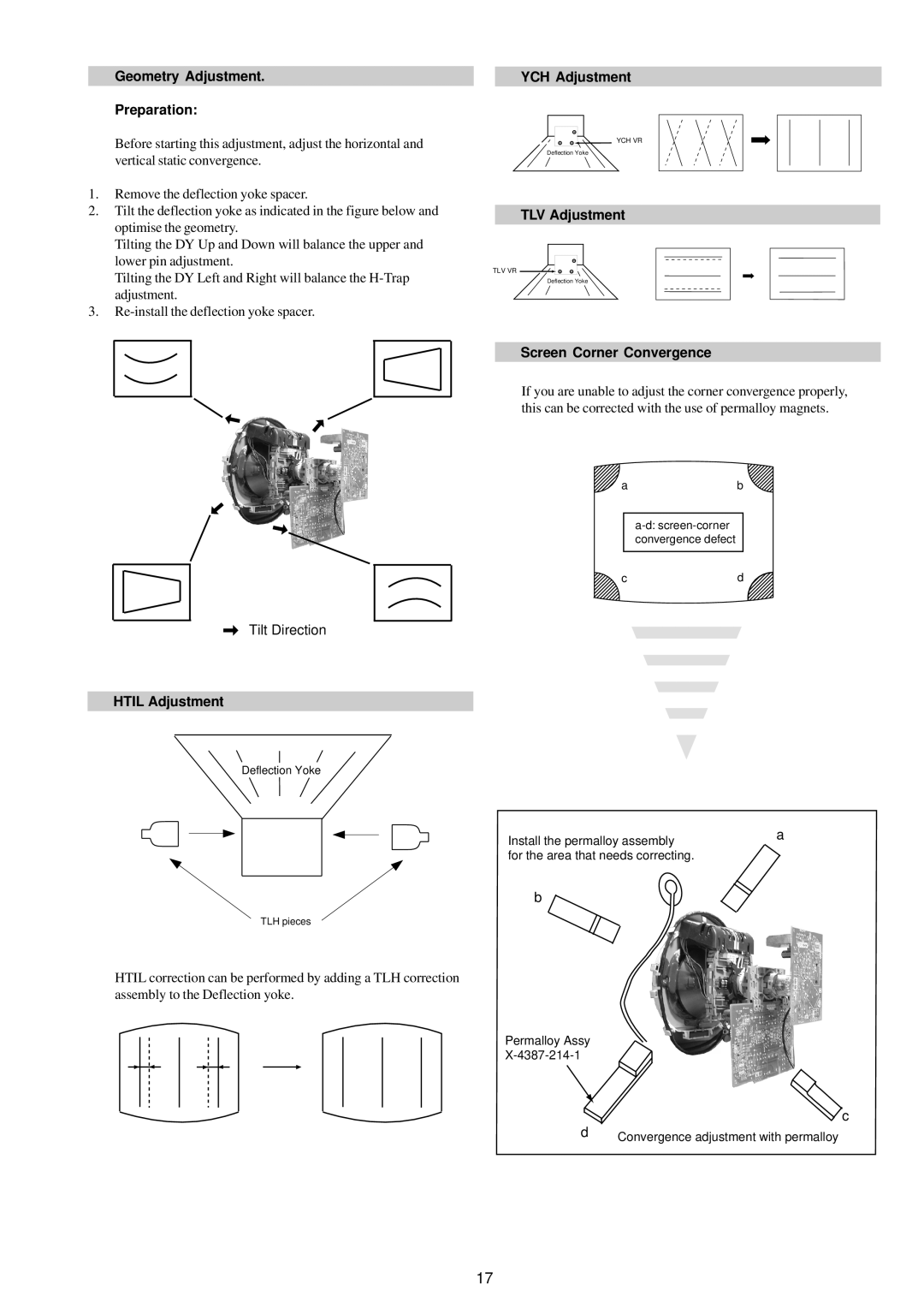 Sony KV-29LS30E service manual Geometry Adjustment Preparation, Htil Adjustment, YCH Adjustment, TLV Adjustment 