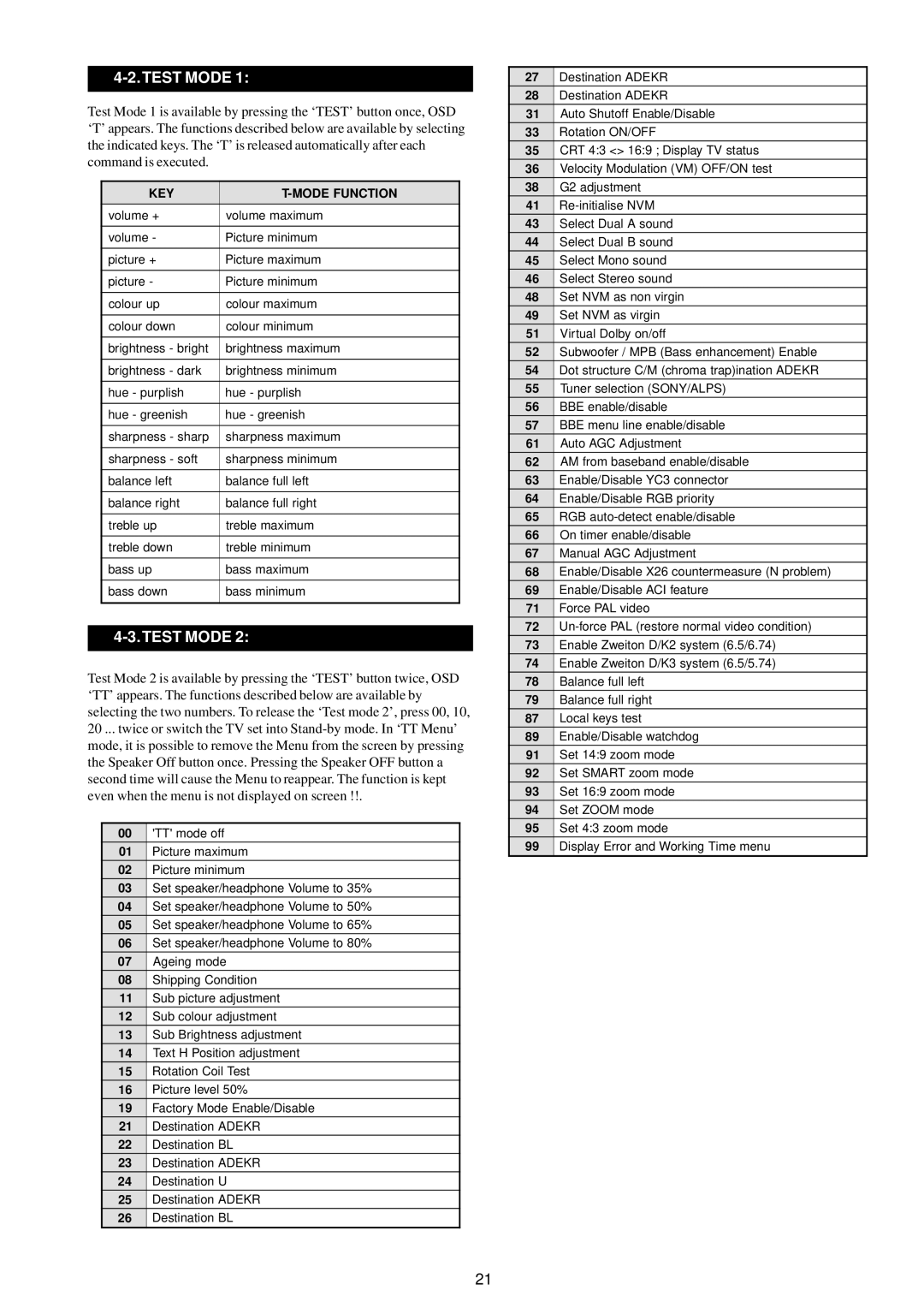 Sony KV-29LS30E service manual Test Mode 