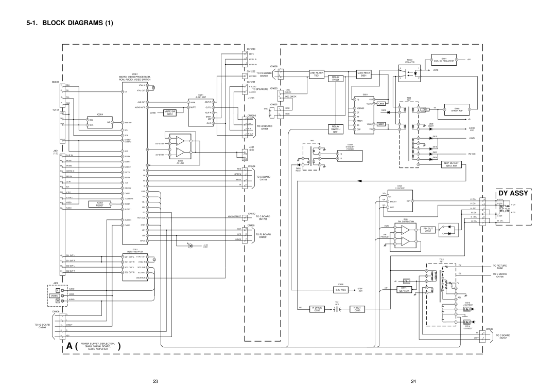 Sony KV-29LS30E service manual Block Diagrams 