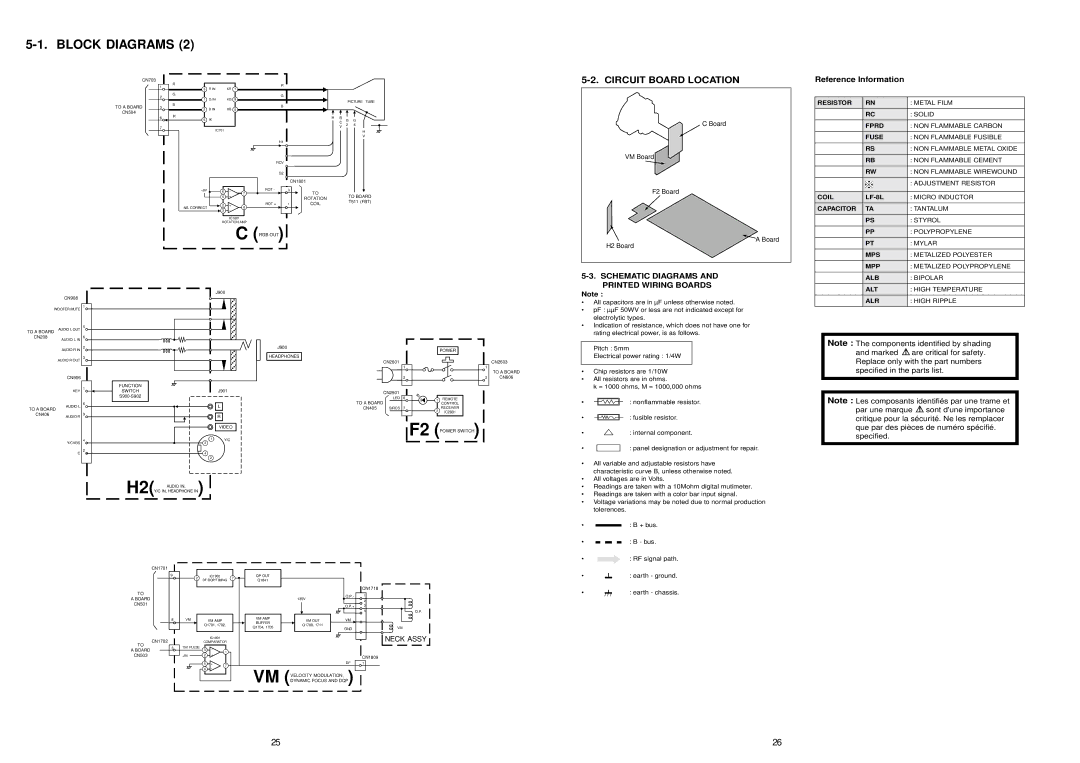 Sony KV-29LS30E service manual Circuit Board Location 