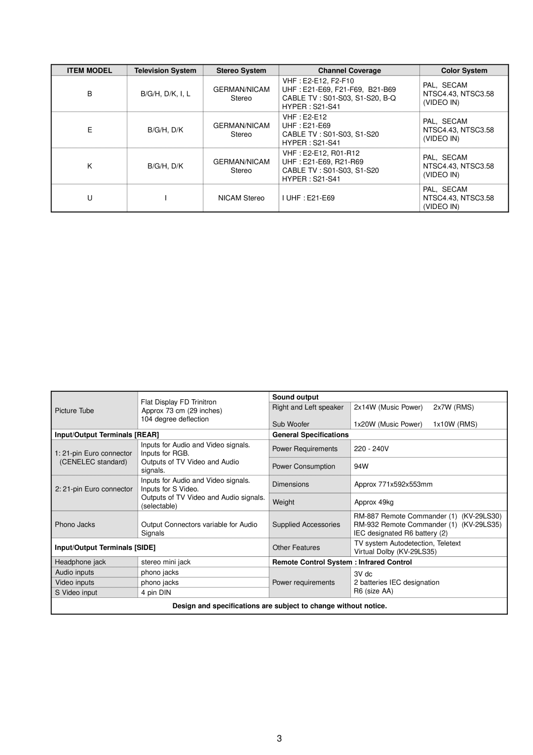 Sony KV-29LS30E service manual Item Model 