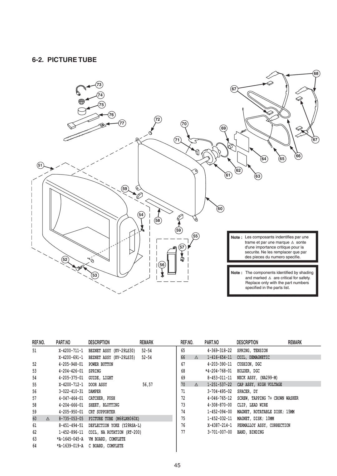 Sony KV-29LS30E service manual REF.NO PART.NO Description Remark, Door Assy, 76 X-4387-214-1 Permalloy ASSY, Correction 