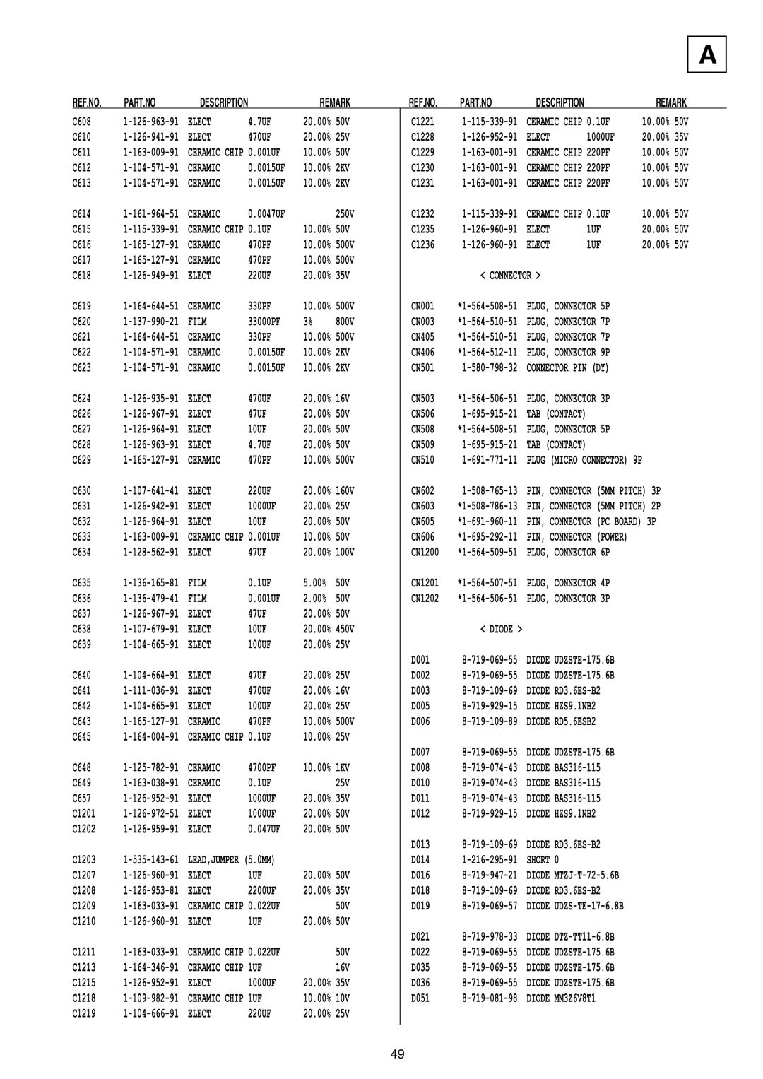 Sony KV-29LS30E service manual Diode RD3.6ES-B2, Diode HZS9.1NB2, Diode RD5.6ESB2, 1KV, Diode MM3Z6V8T1 