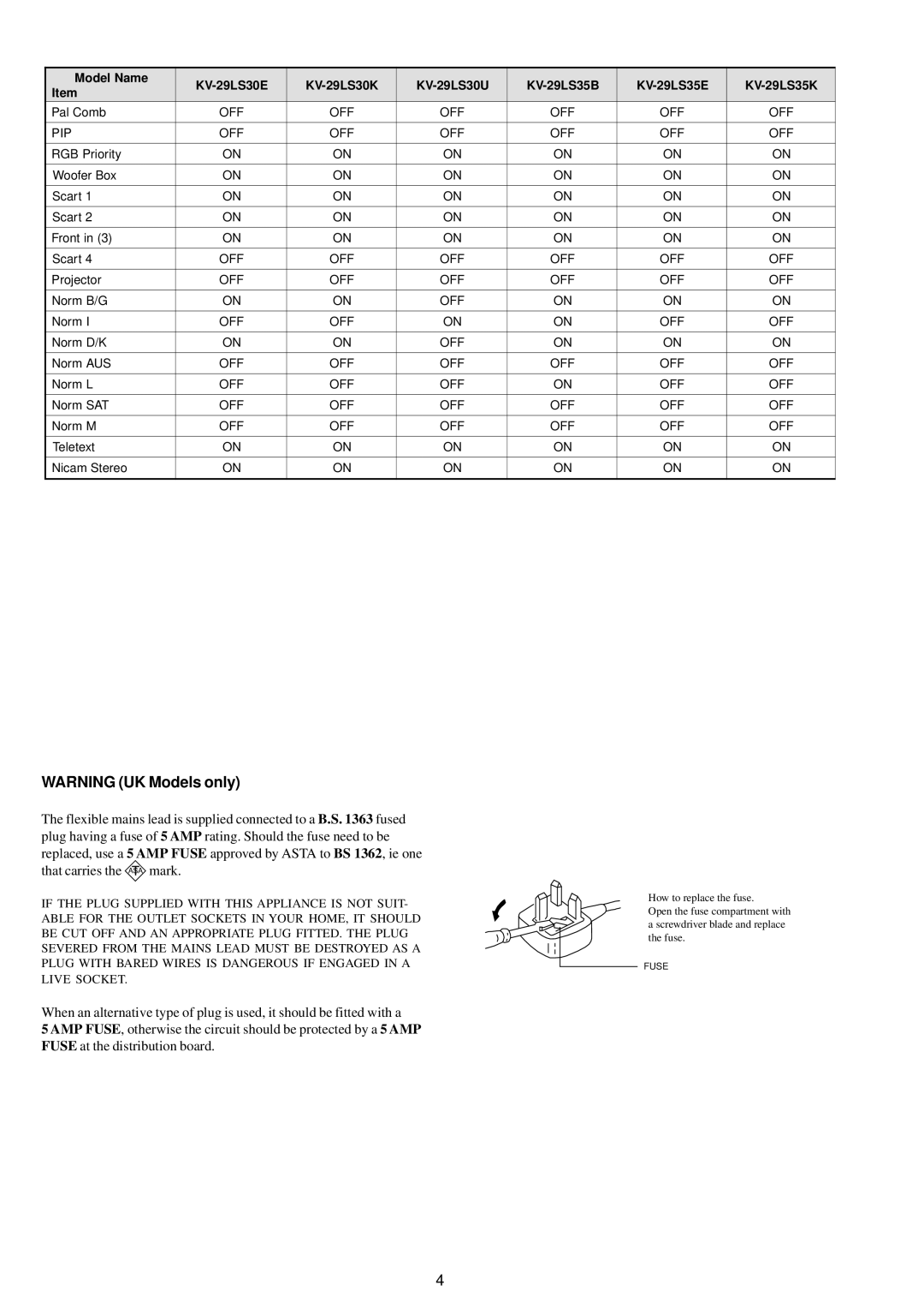 Sony KV-29LS30E service manual Off Pip 