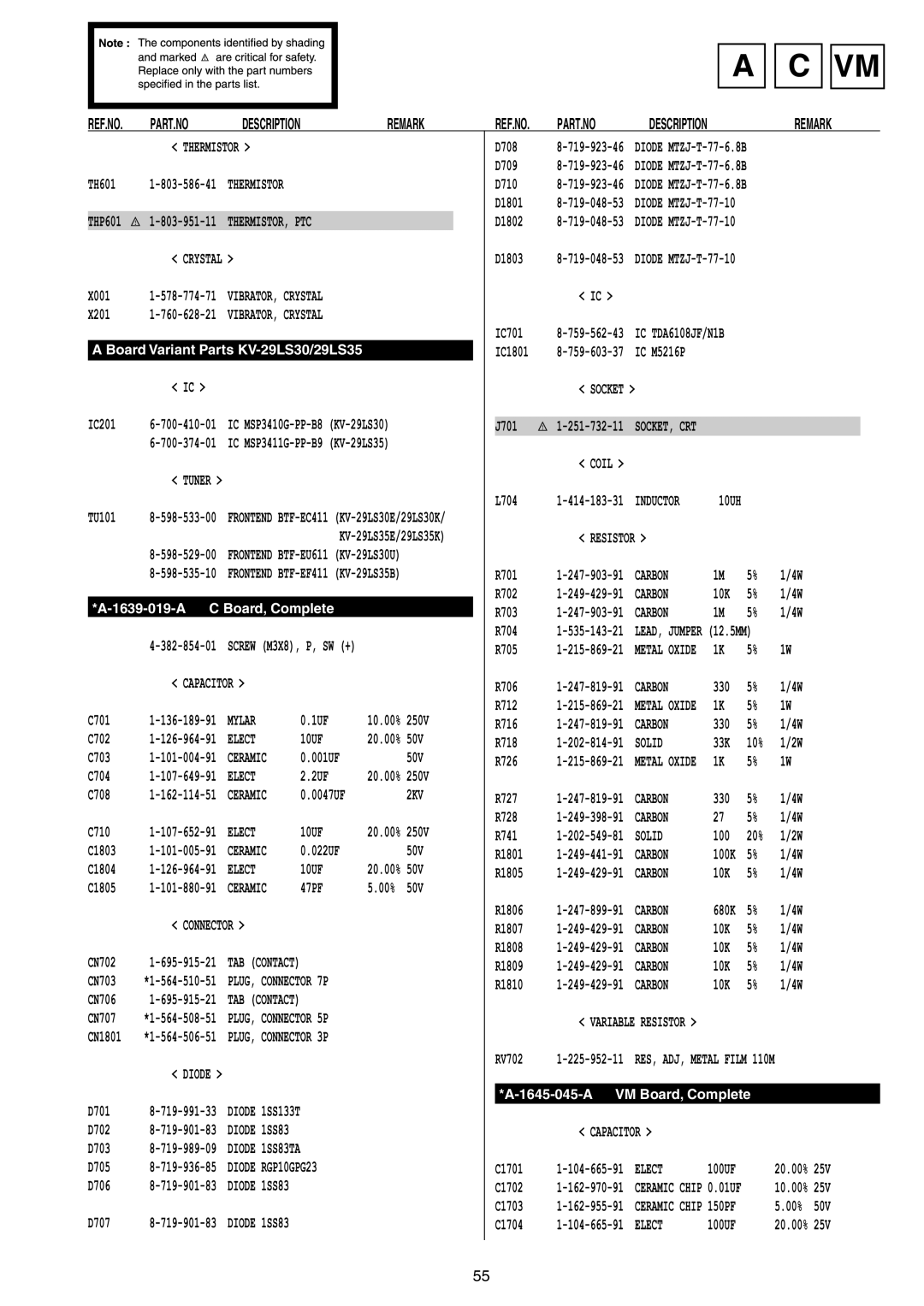 Sony KV-29LS30E service manual Remark Thermistor, Resistor 