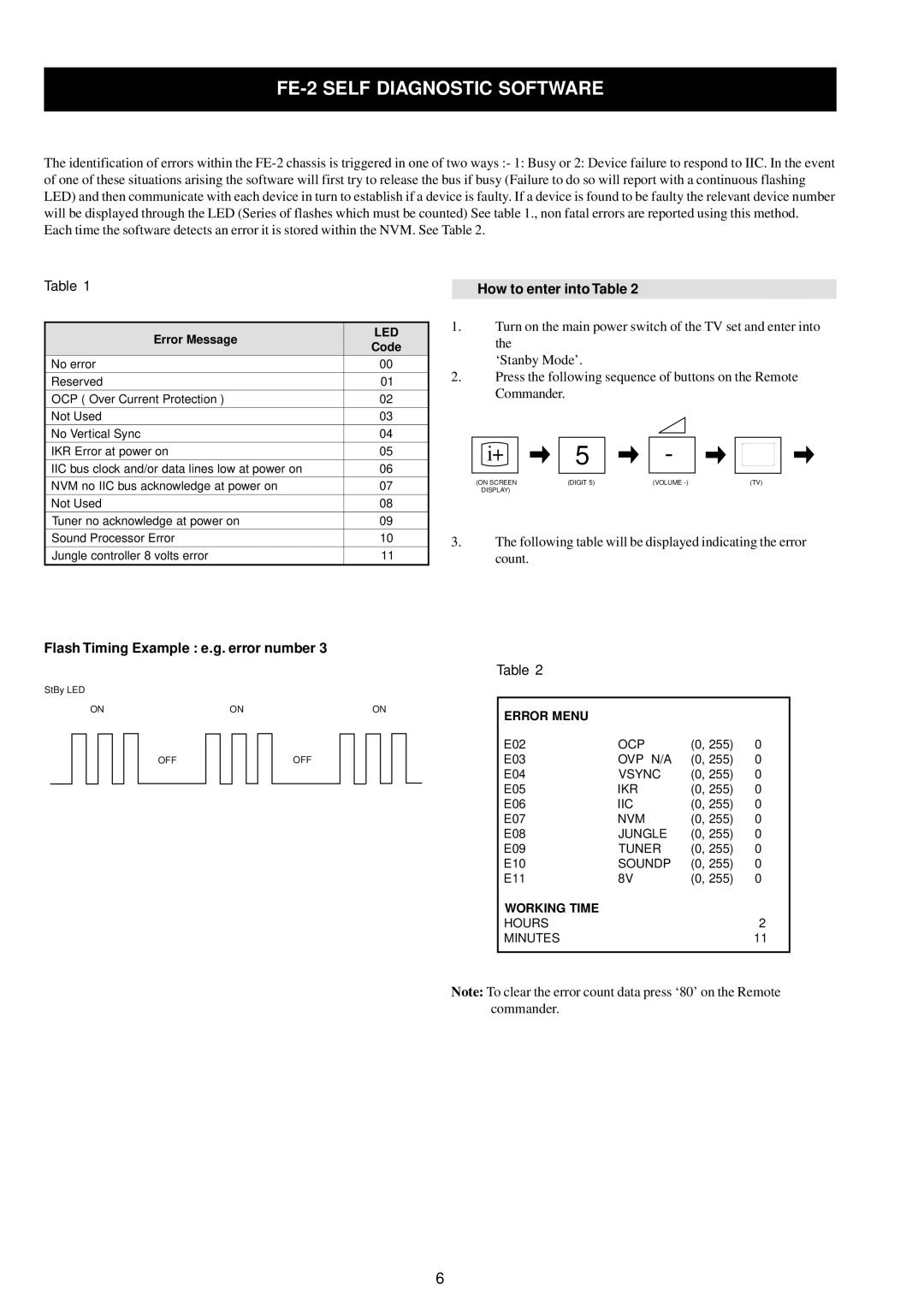 Sony KV-29LS30E service manual Flash Timing Example e.g. error number, How to enter into Table 