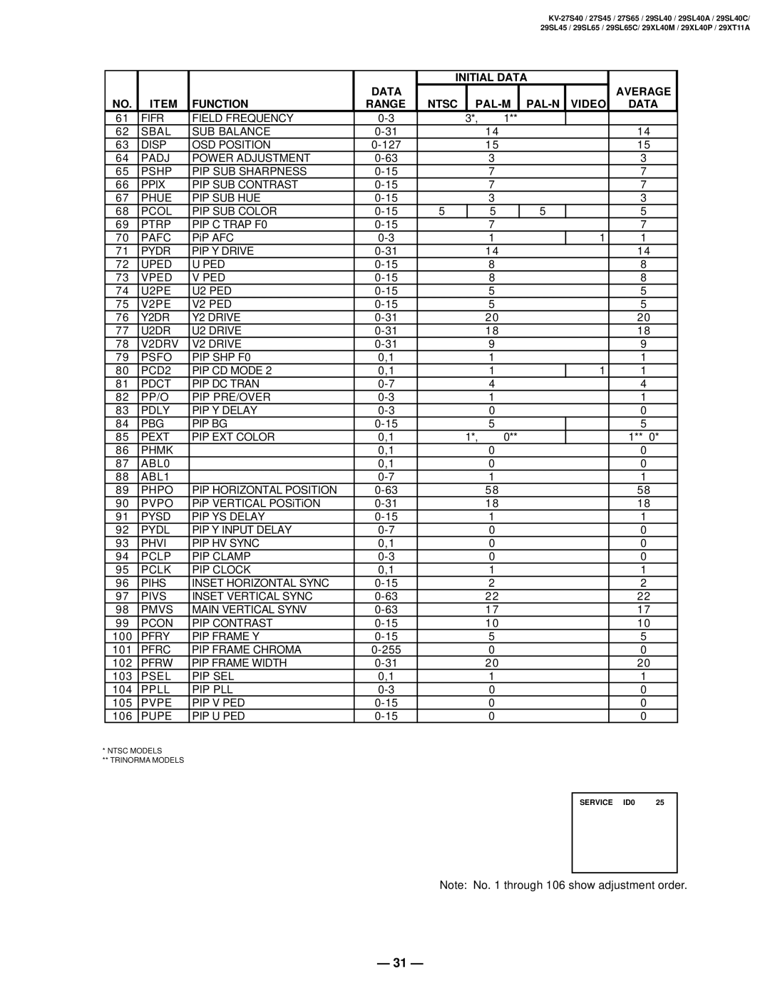 Sony KV-29XT11A, KV-29SL40C, KV-29SL65C, KV-29XL40M, KV-29SL40A Fifr Field Frequency Sbal SUB Balance Disp OSD Position 