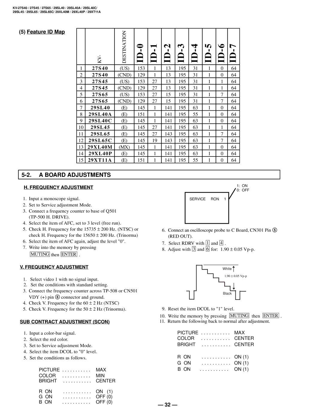 Sony KV-29SL40C, KV-29SL65C, KV-29XL40M, KV-29SL40A, KV-29XL40P Frequency Adjustment, SUB Contract Adjustment Scon 