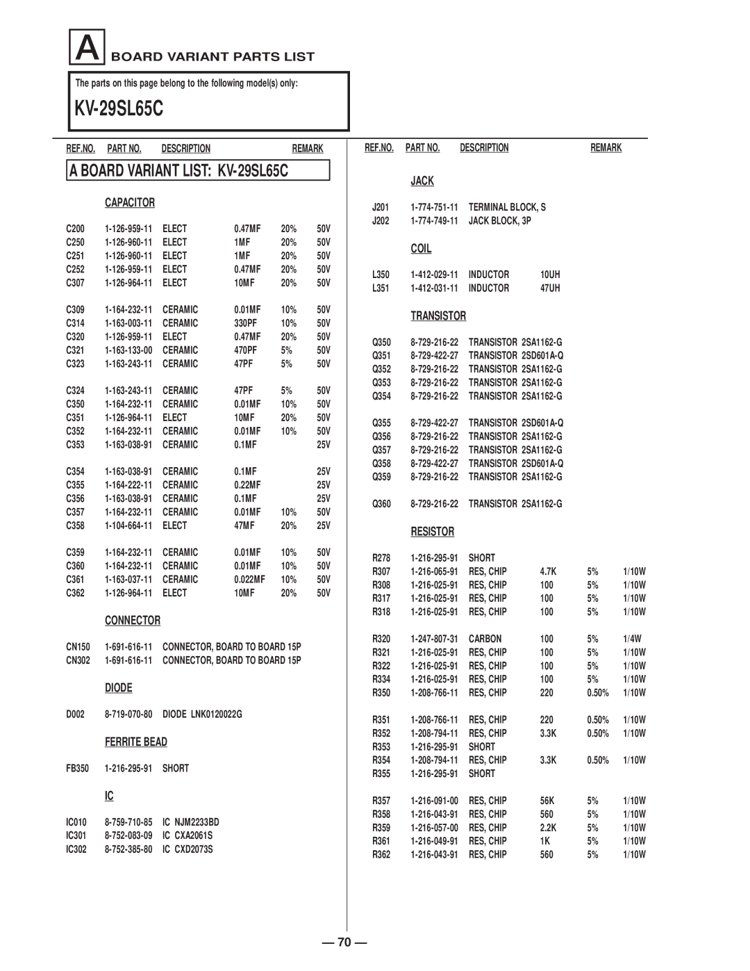 Sony KV-27S65, KV-29SL40C, KV-29SL65C, KV-29XL40M, KV-29SL40A, KV-29XL40P, KV-29SL45, KV-29XT11A IC CXA2061S, IC CXD2073S 